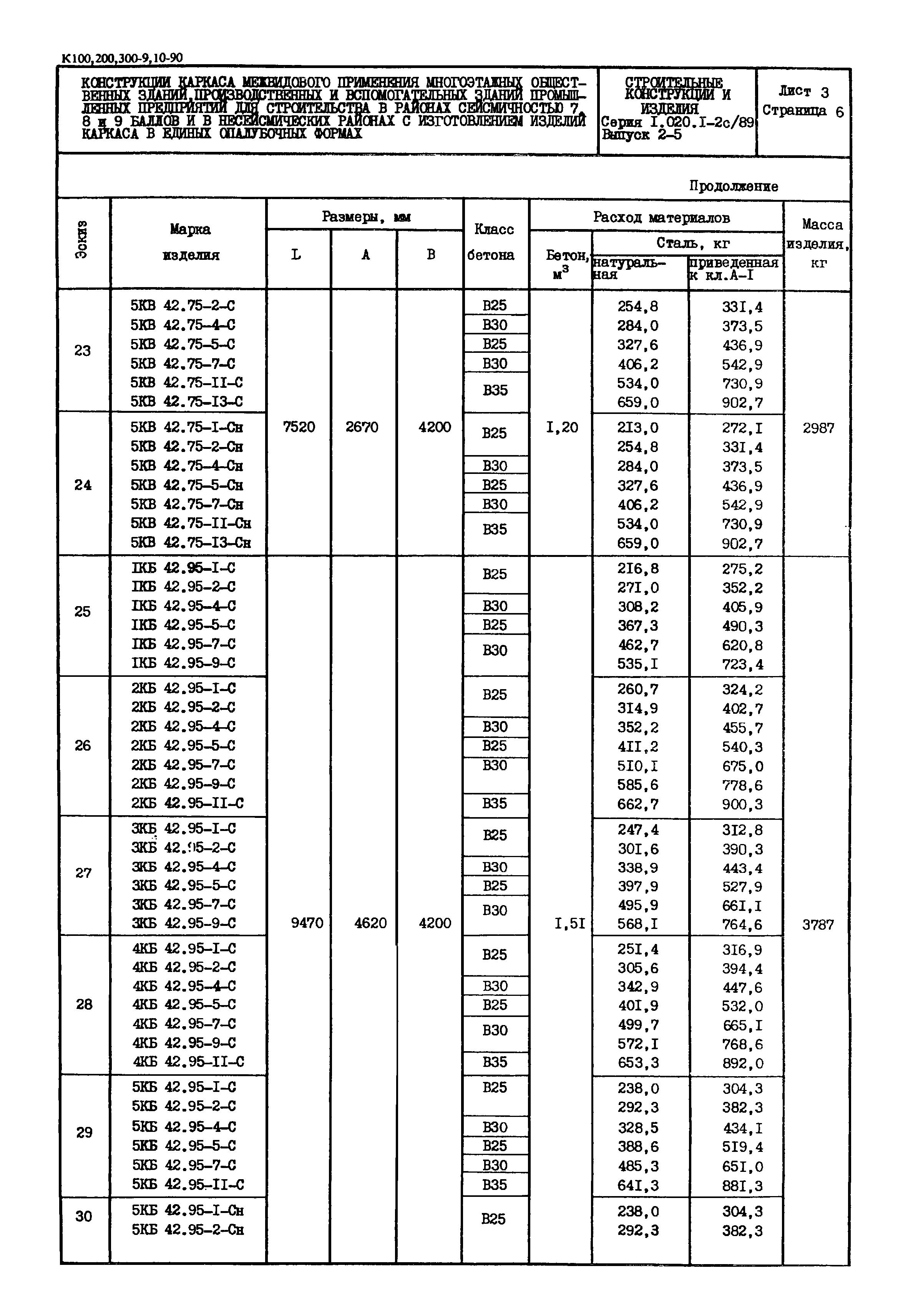 Серия 1.020.1-2с/89