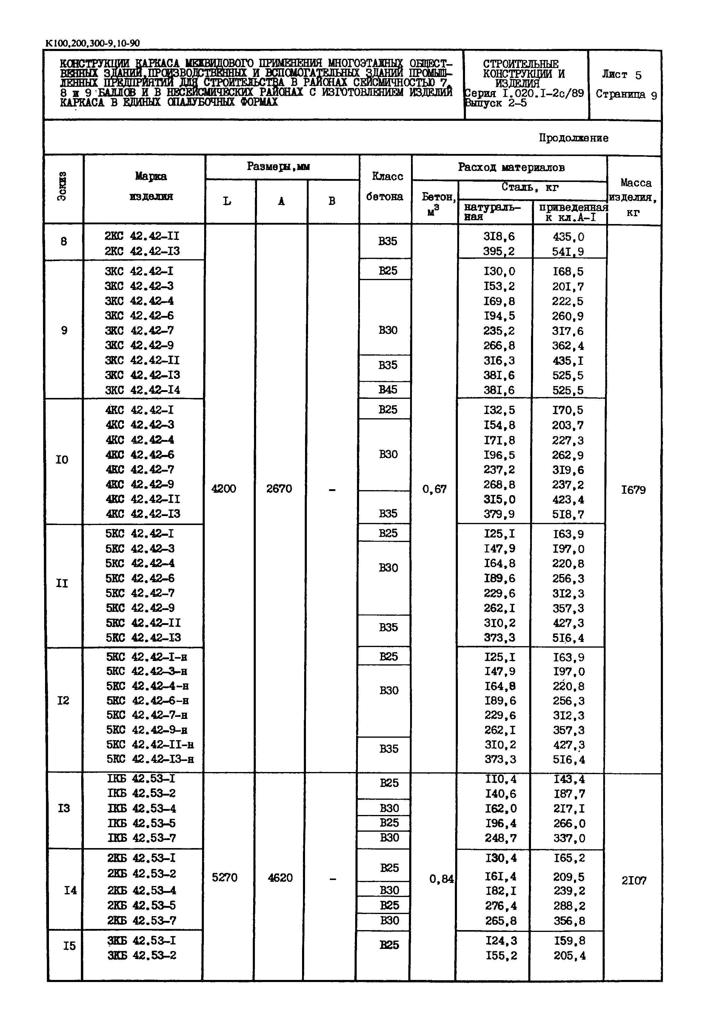 Серия 1.020.1-2с/89