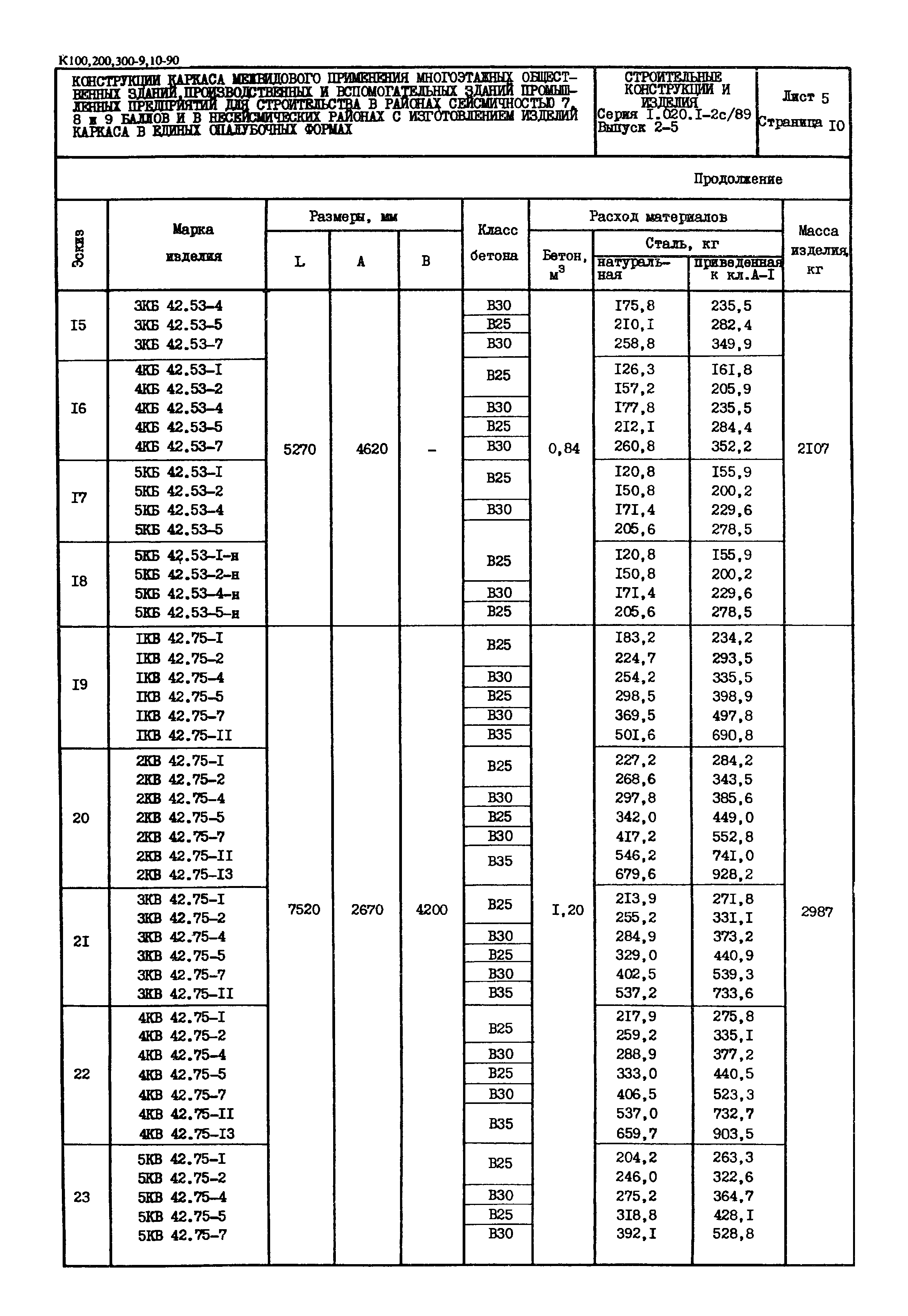 Серия 1.020.1-2с/89