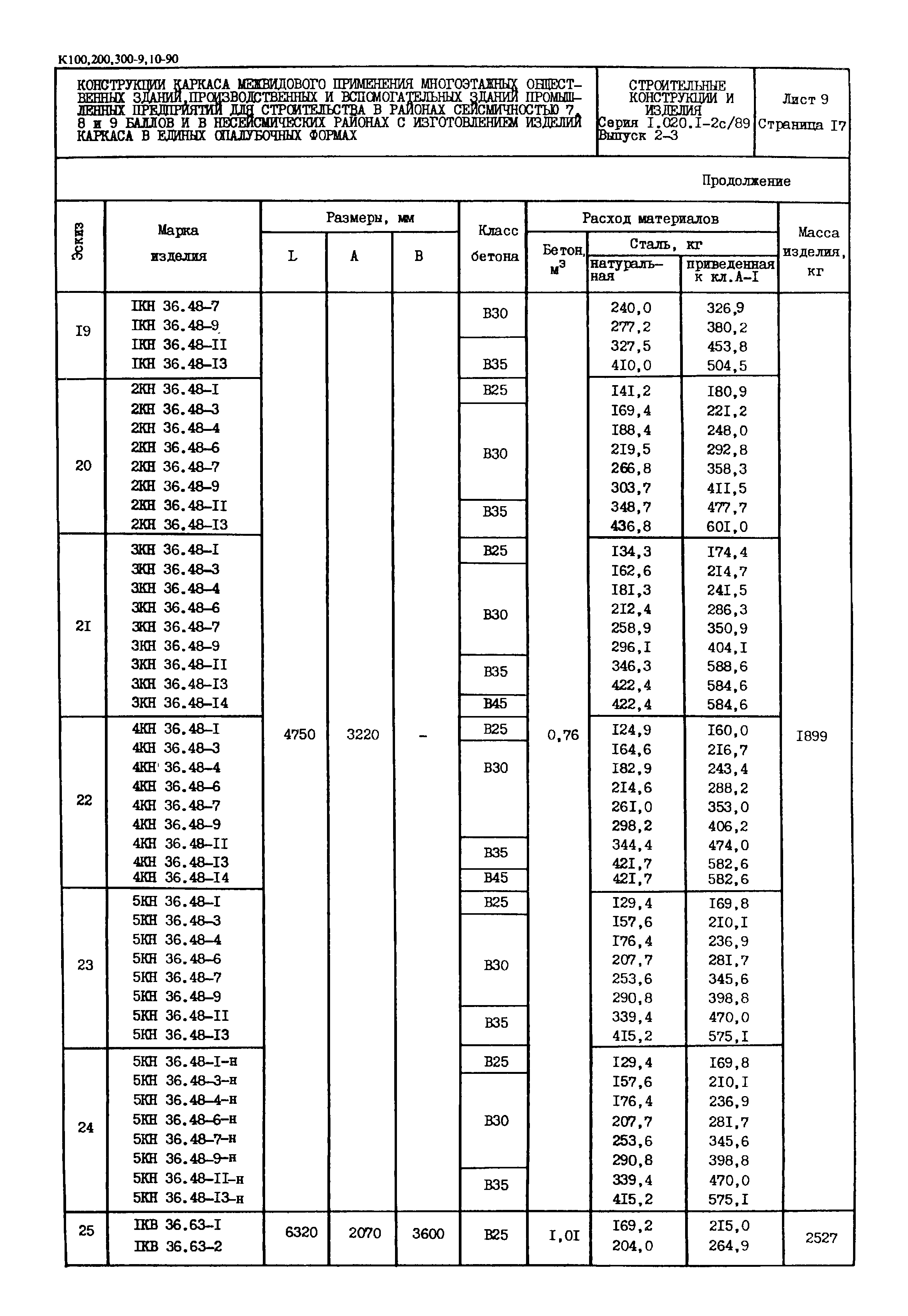 Серия 1.020.1-2с/89