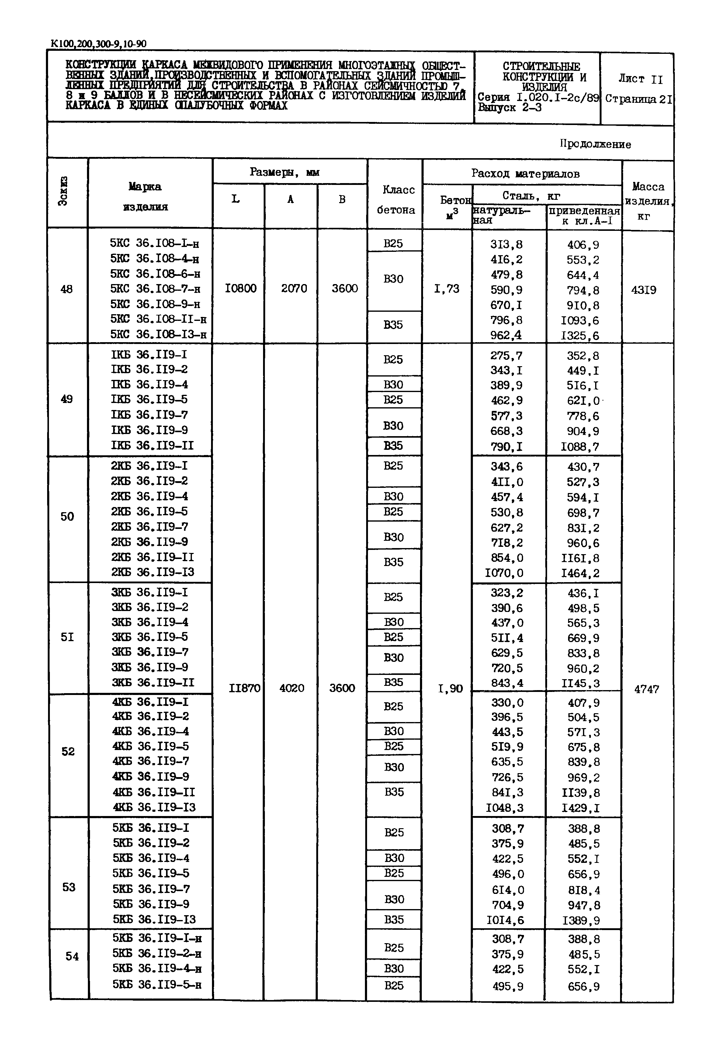 Серия 1.020.1-2с/89