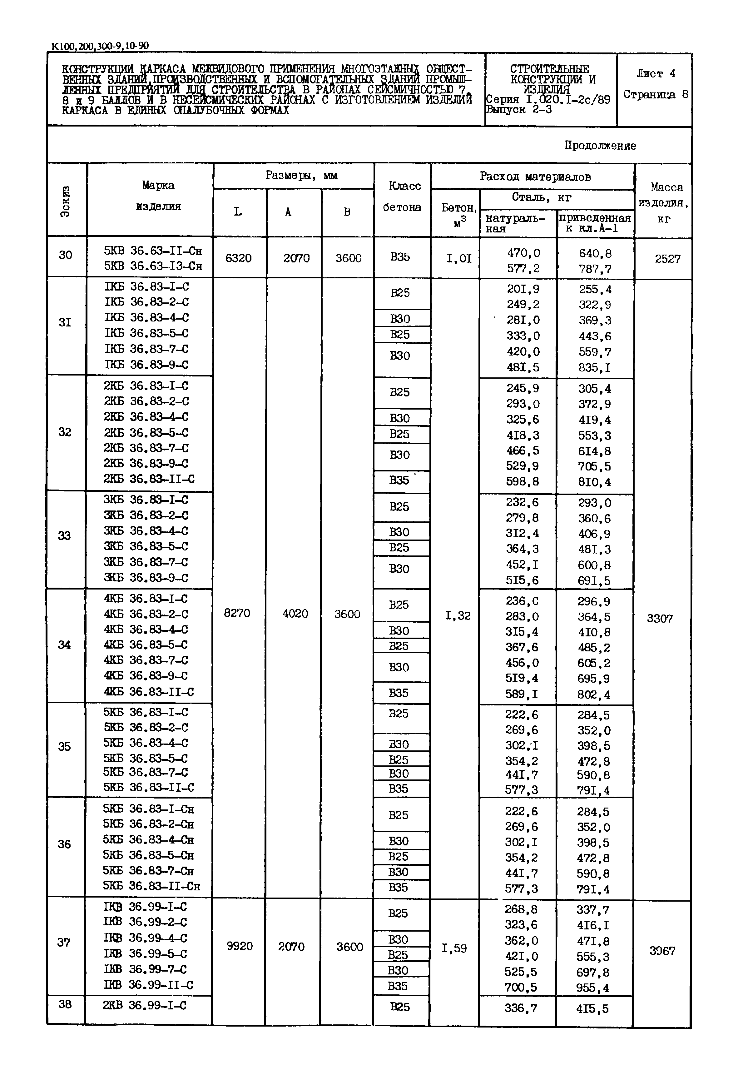 Серия 1.020.1-2с/89