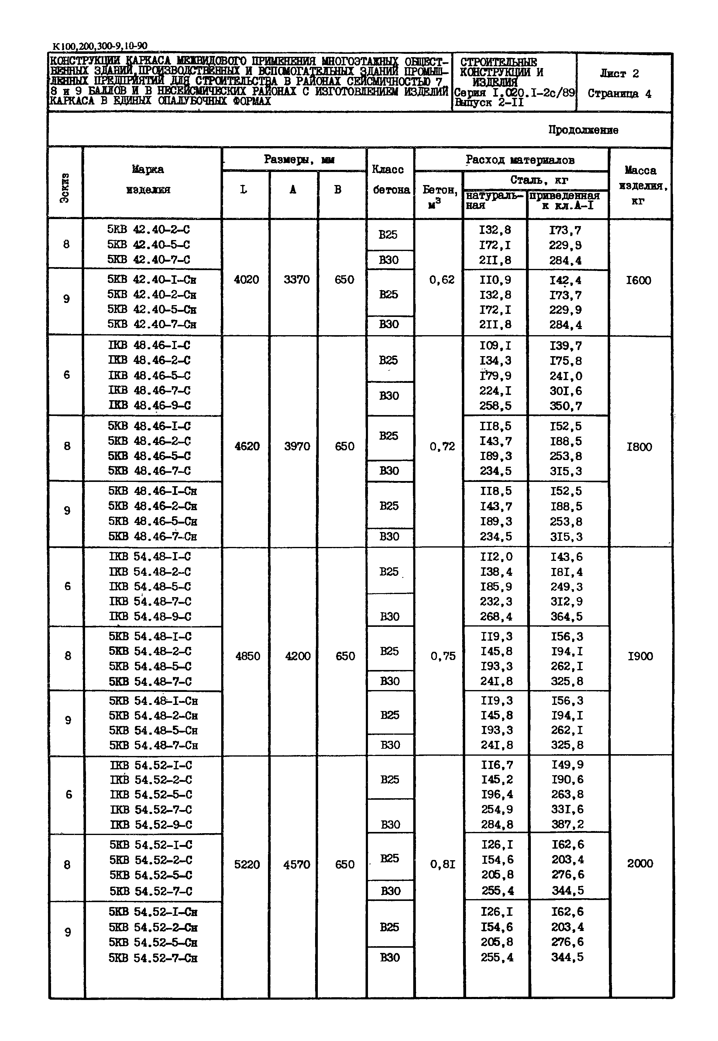 Серия 1.020.1-2с/89