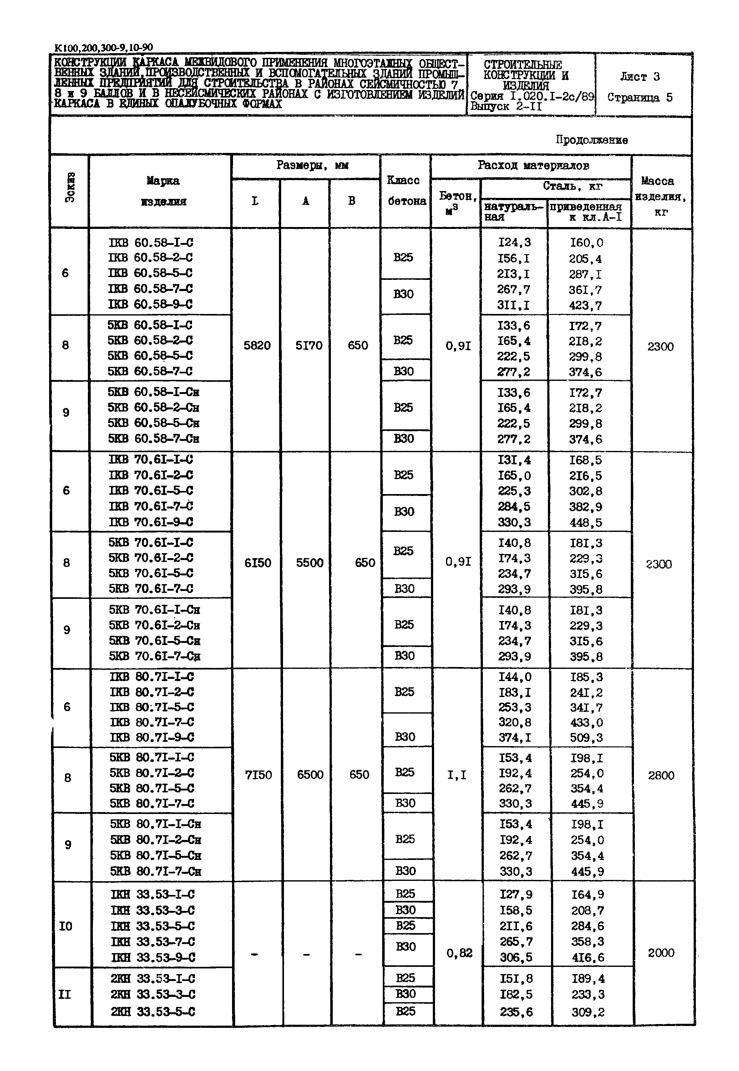 Серия 1.020.1-2с/89