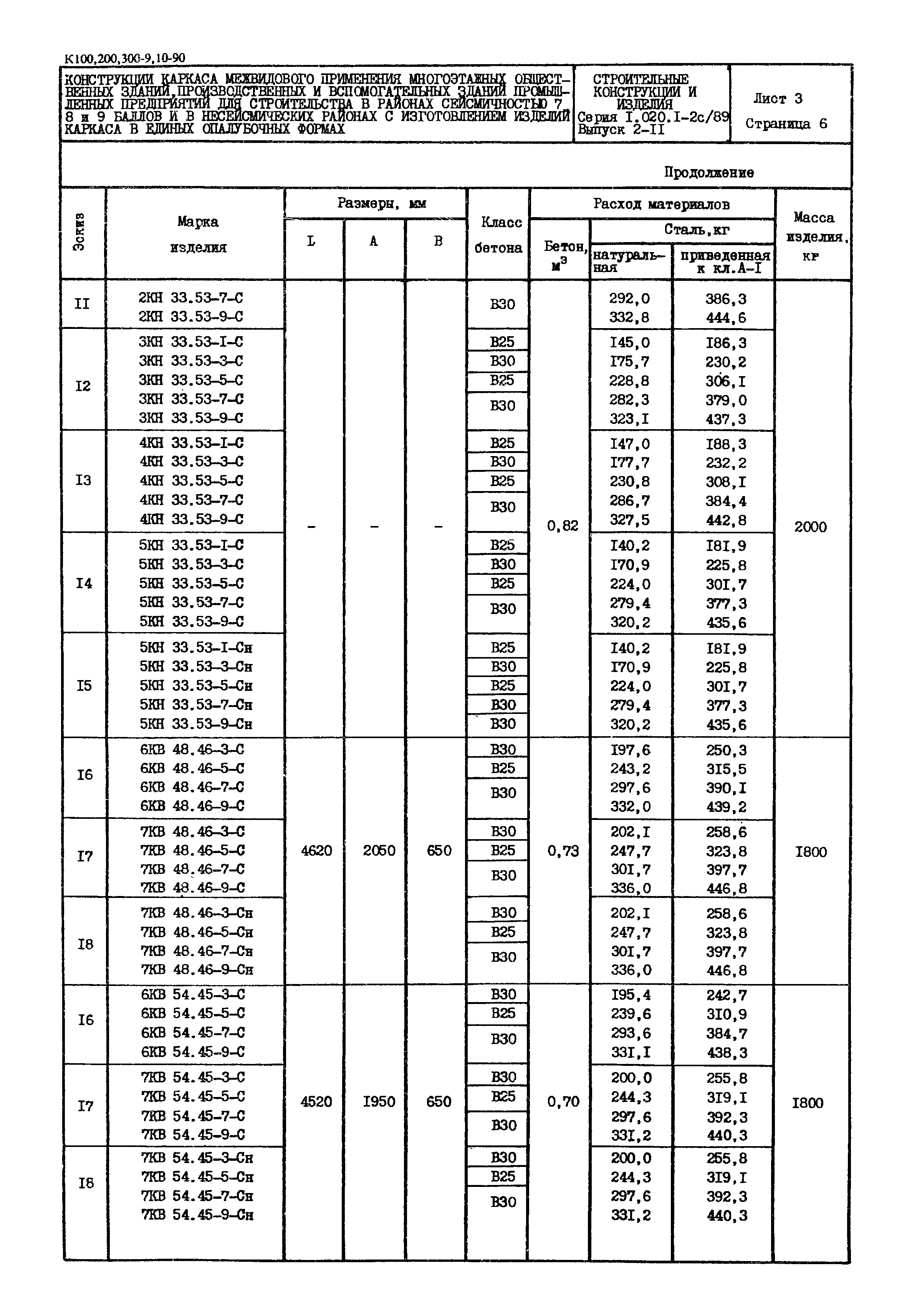 Серия 1.020.1-2с/89