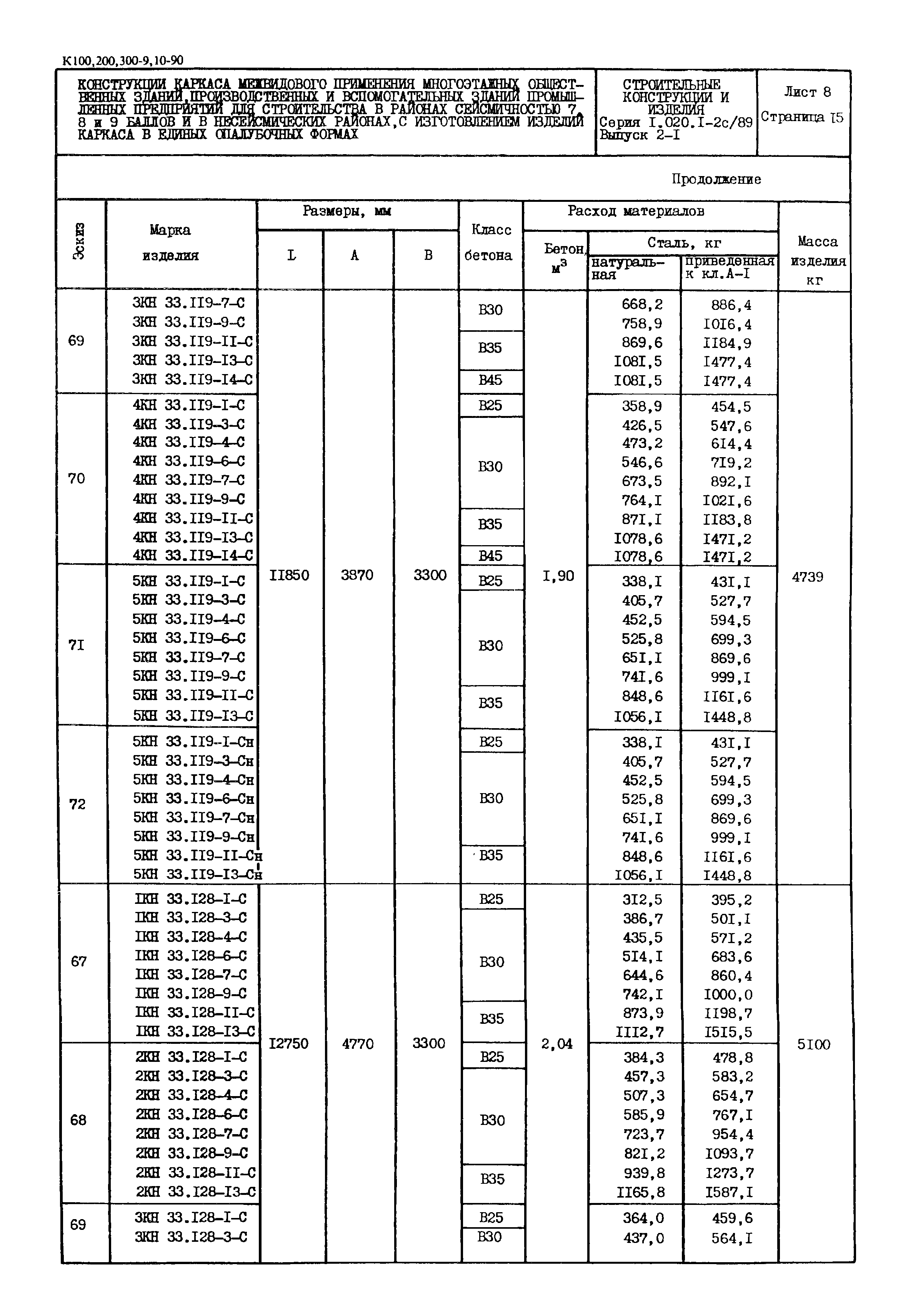 Серия 1.020.1-2с/89