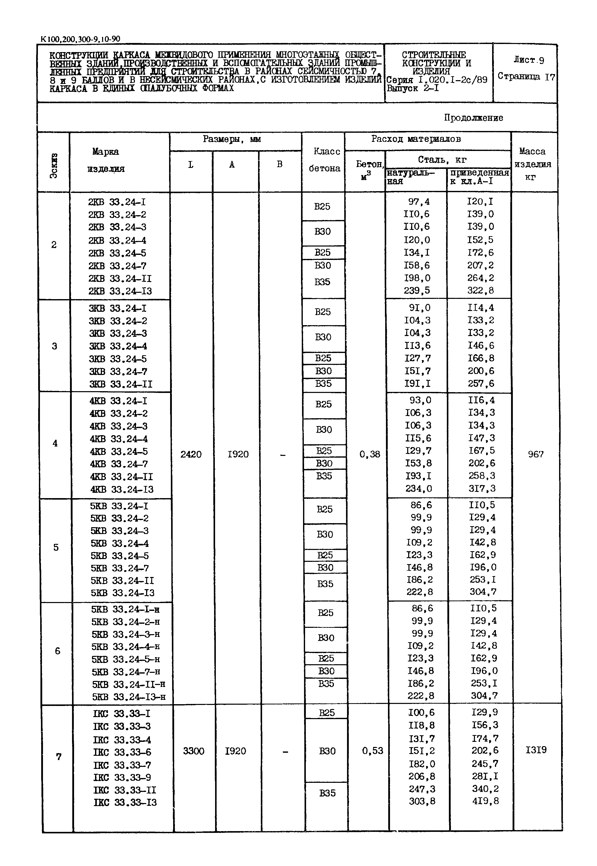 Серия 1.020.1-2с/89