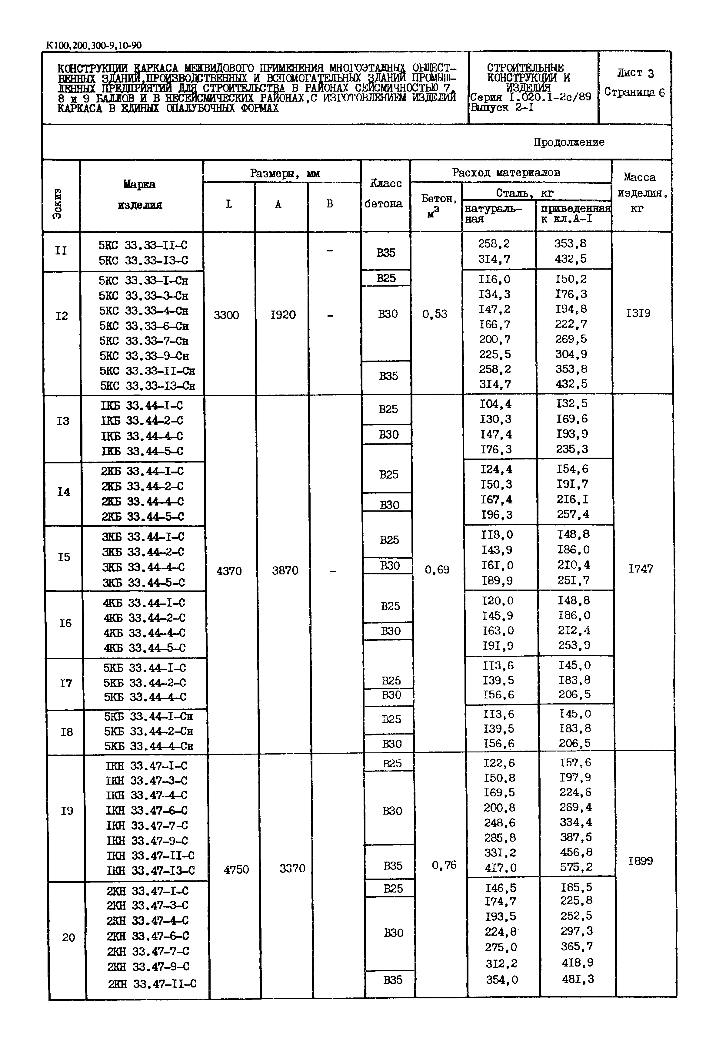 Серия 1.020.1-2с/89