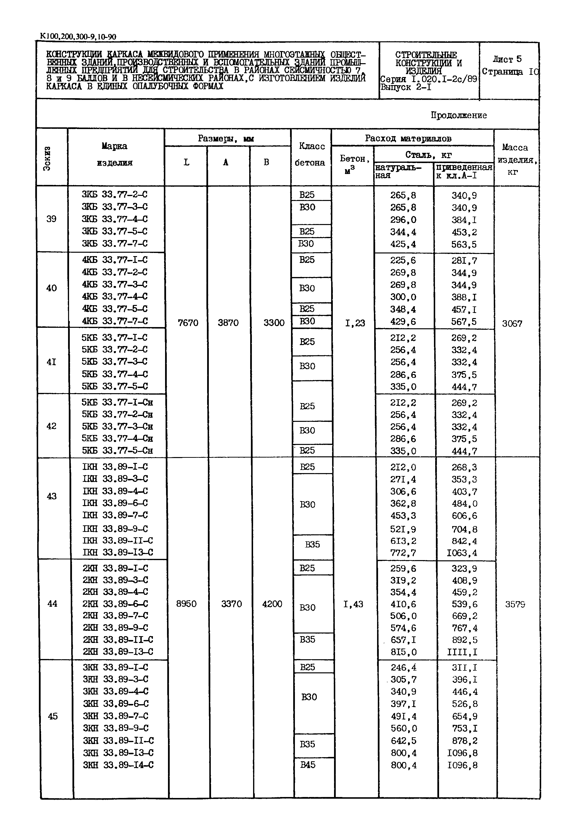 Серия 1.020.1-2с/89