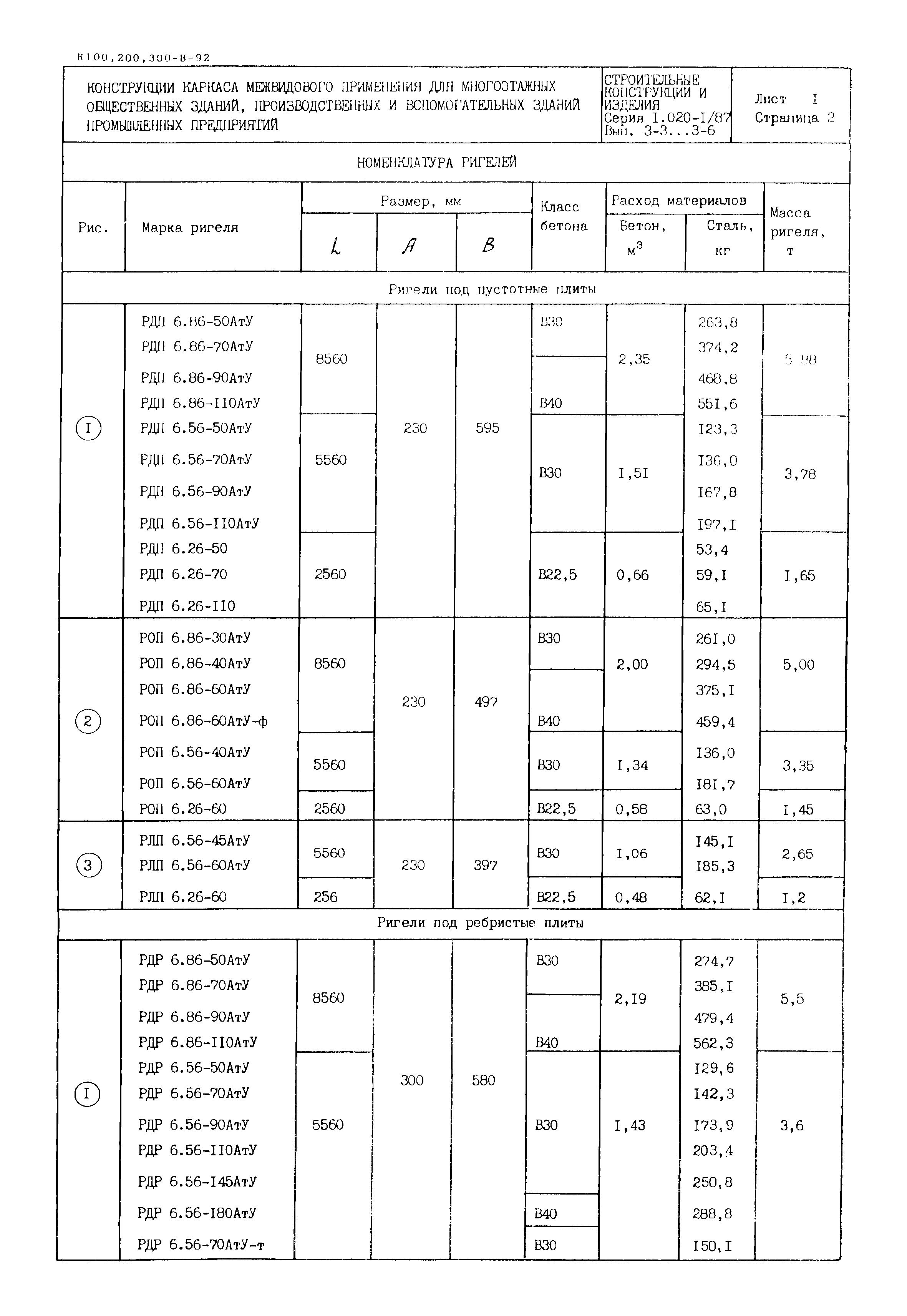 Серия 1.020-1/87