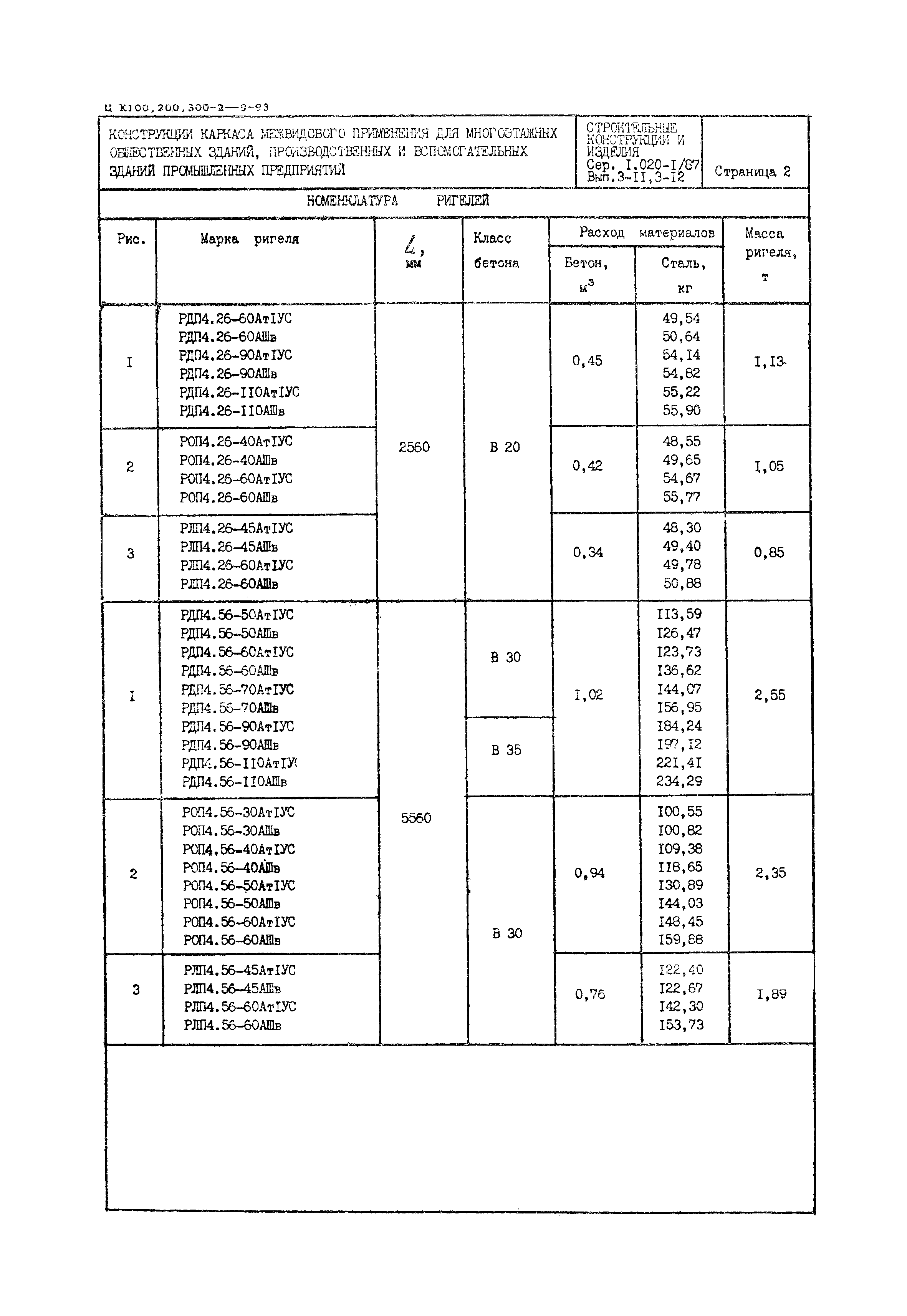 Серия 1.020-1/87