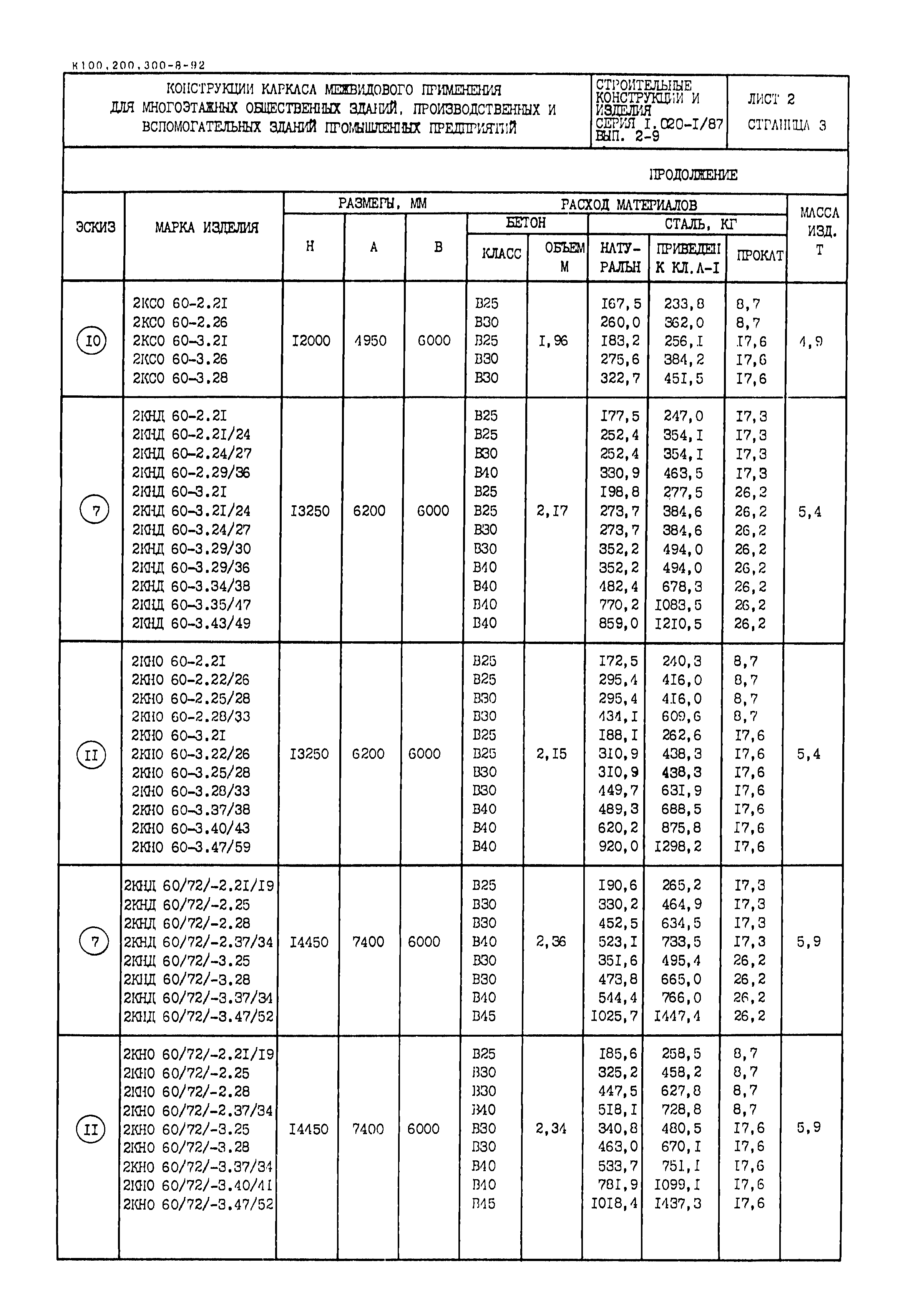 Серия 1.020-1/87