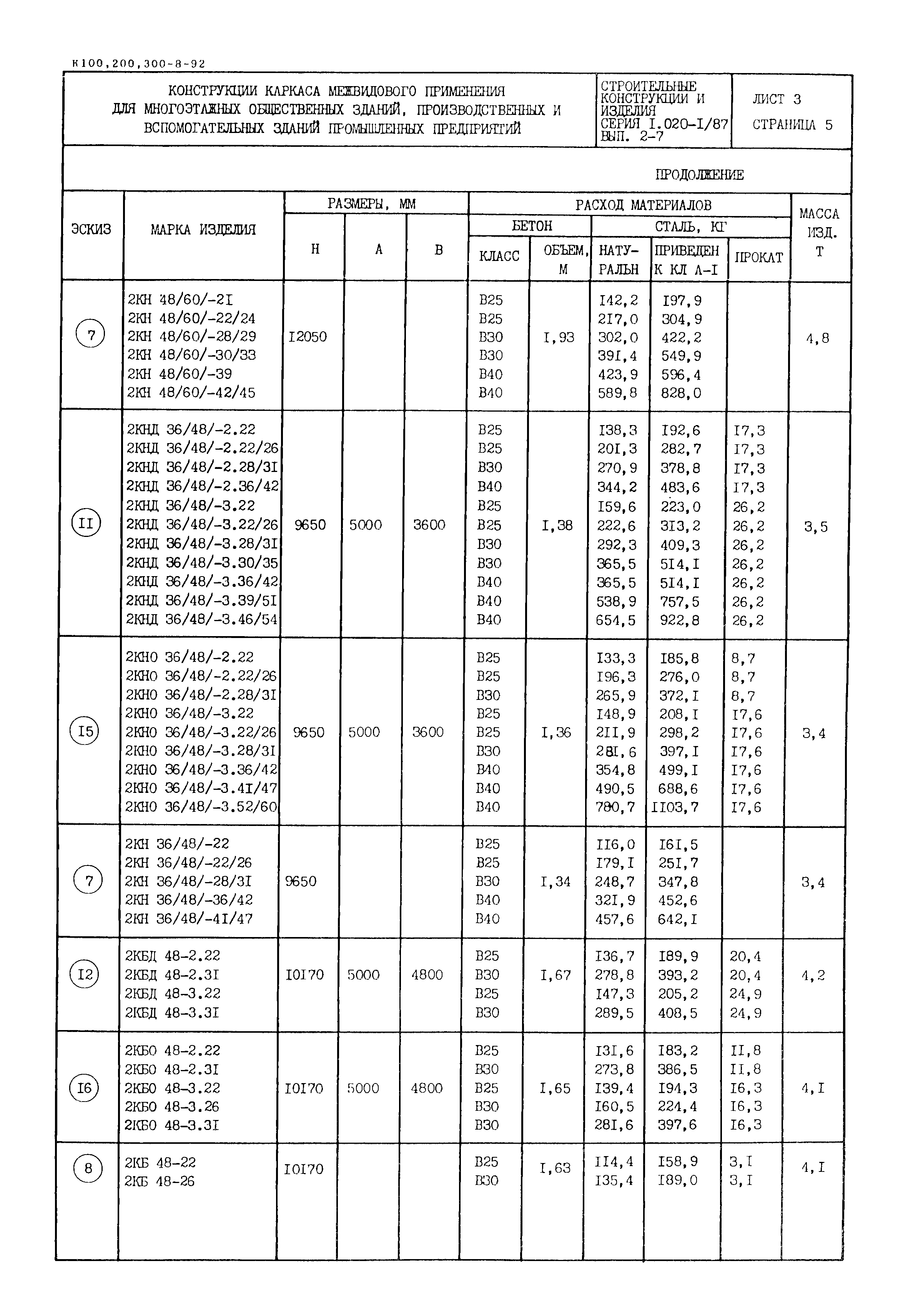 Серия 1.020-1/87