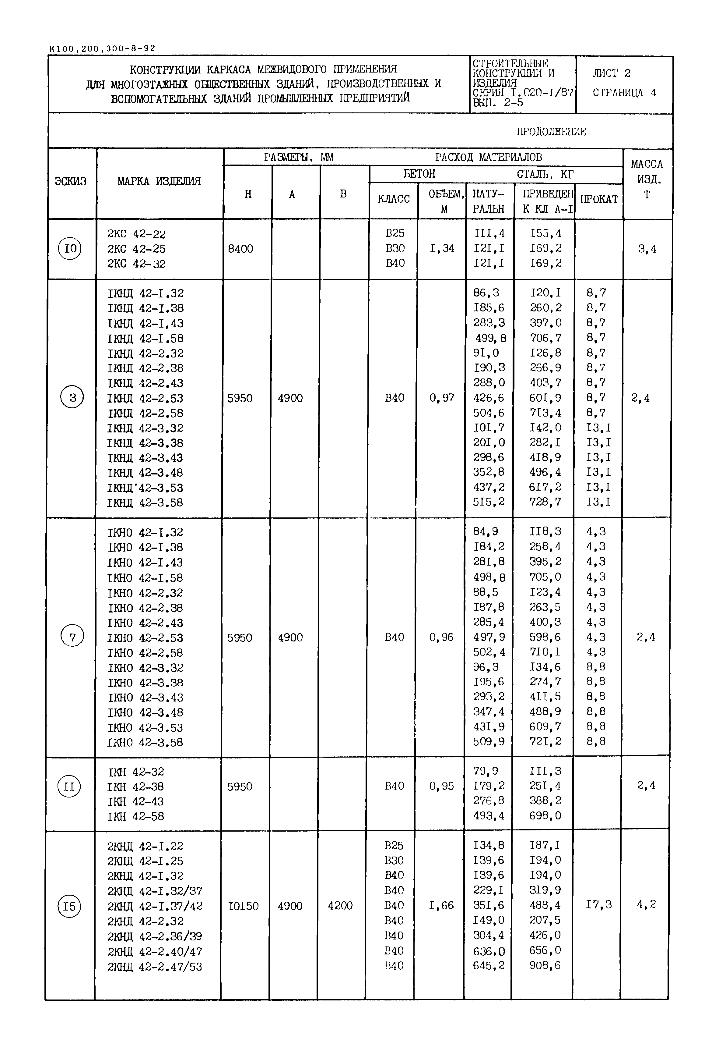 Серия 1.020-1/87