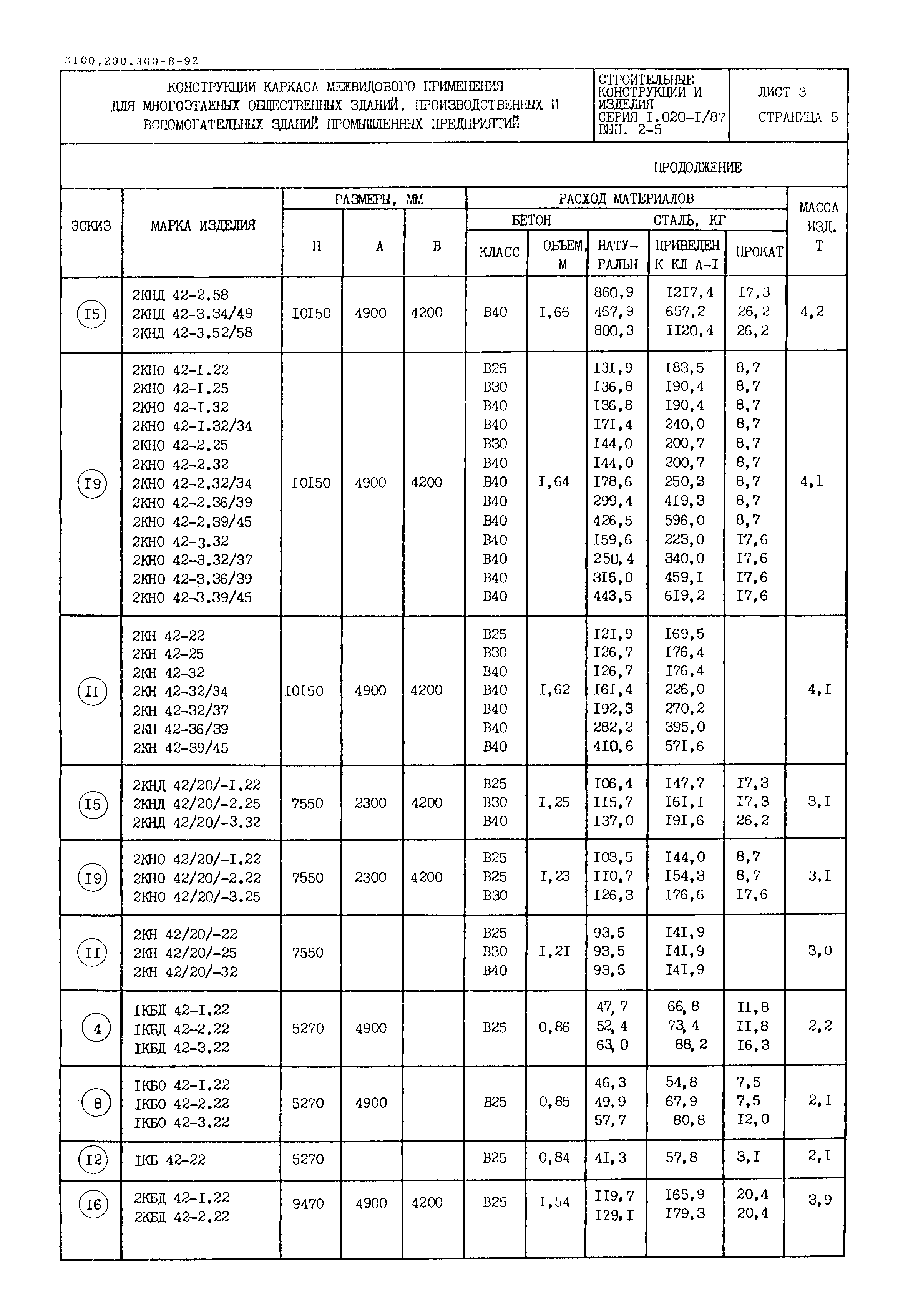 Серия 1.020-1/87