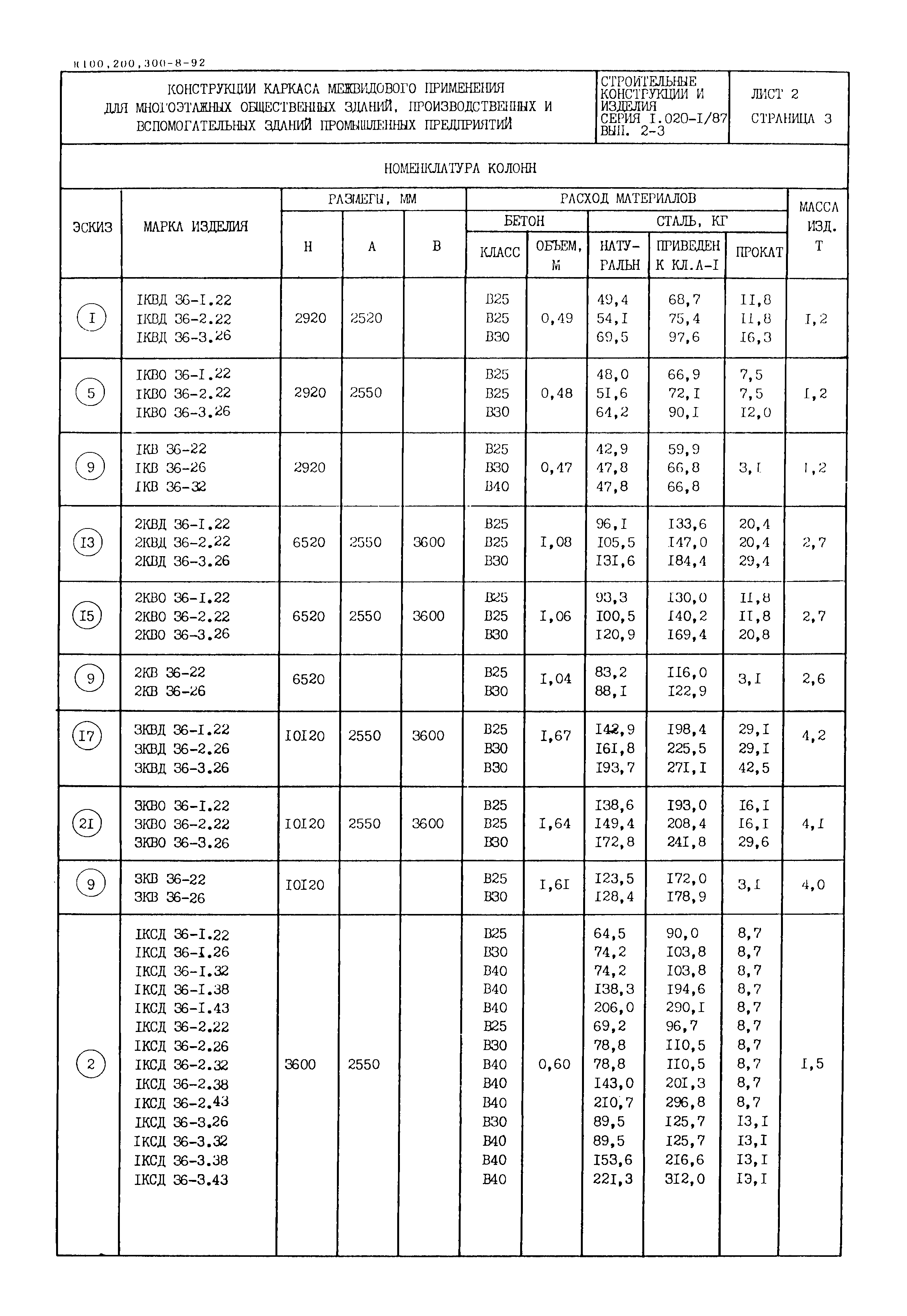 Серия 1.020-1/87