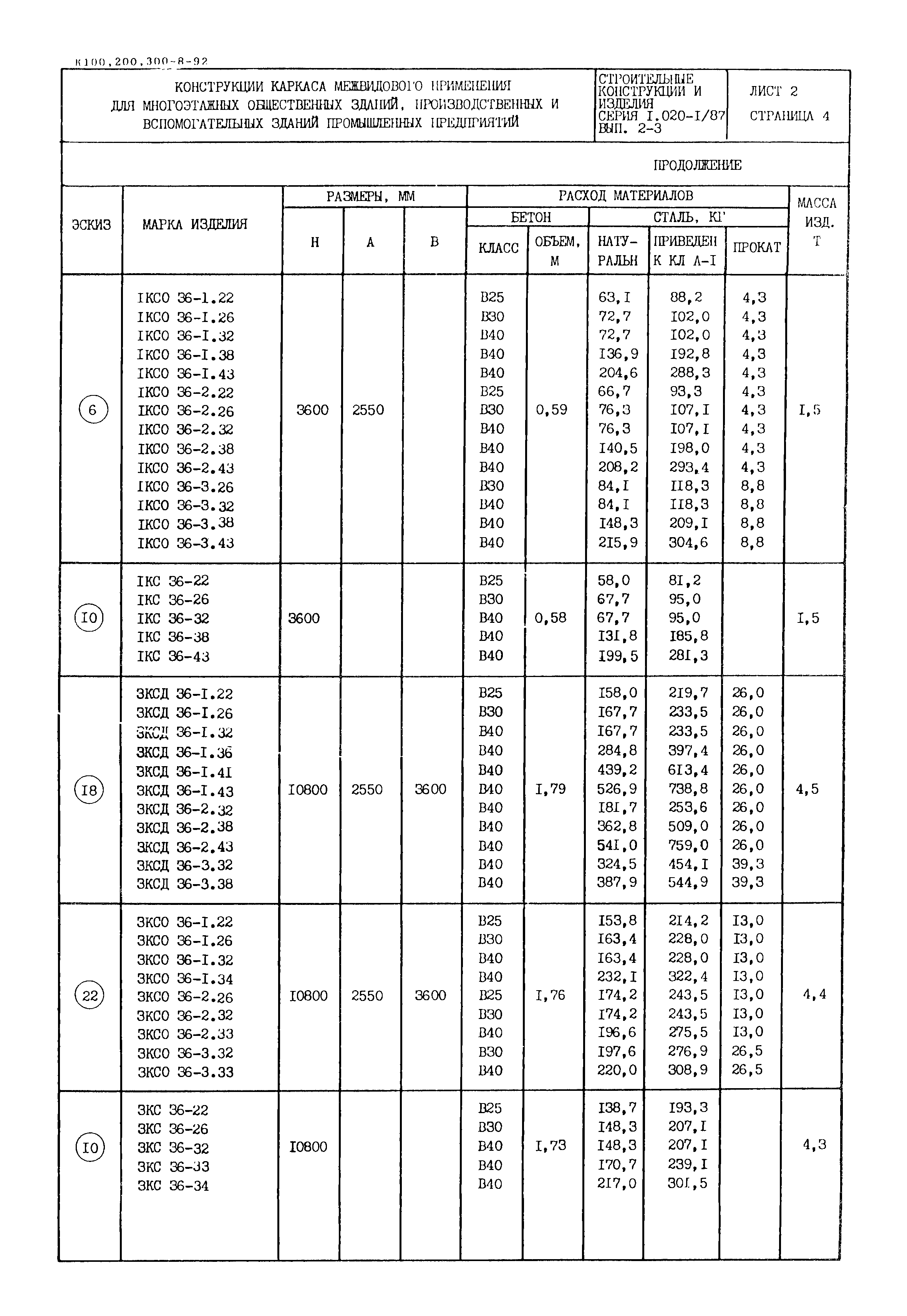 Серия 1.020-1/87