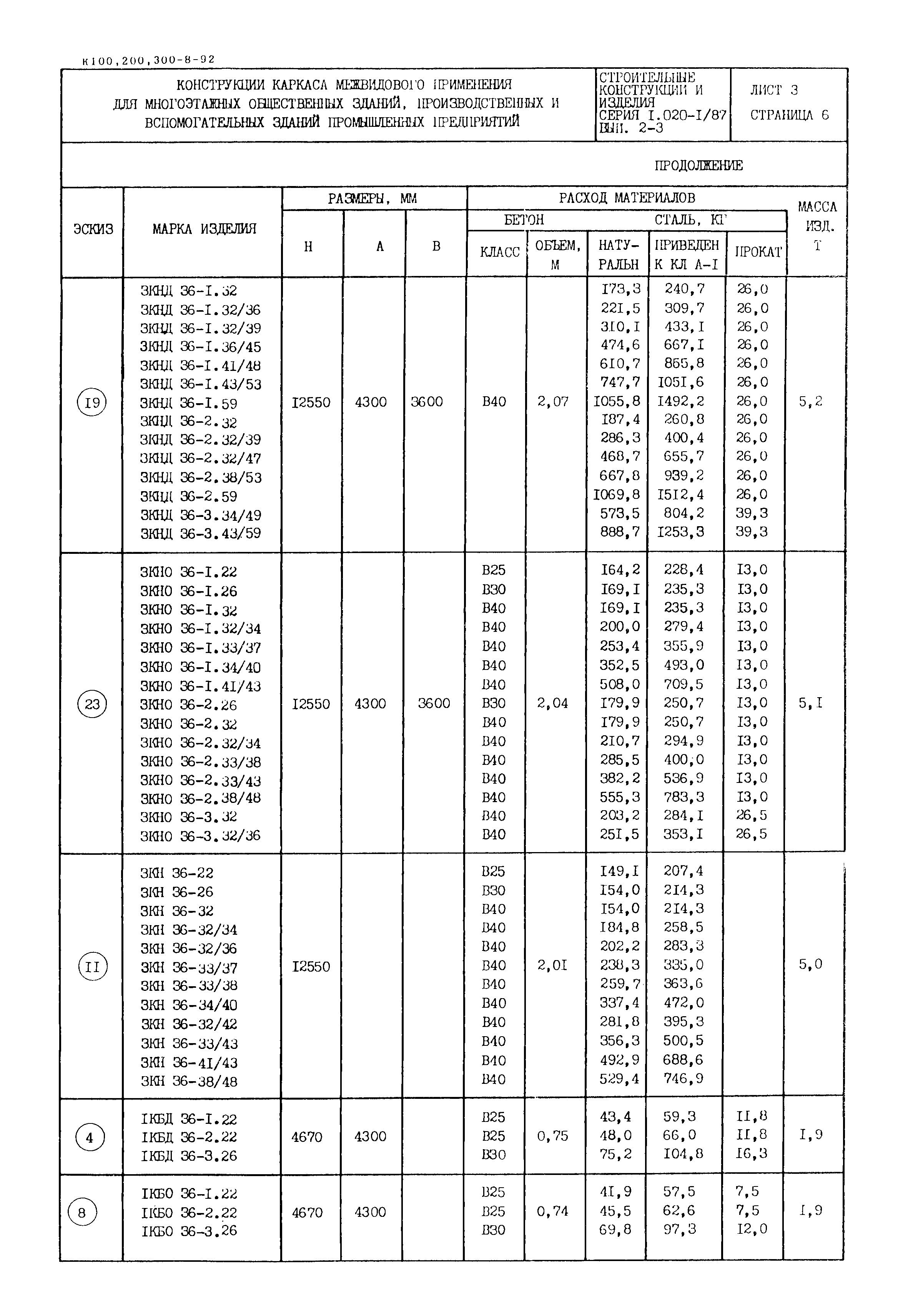 Серия 1.020-1/87