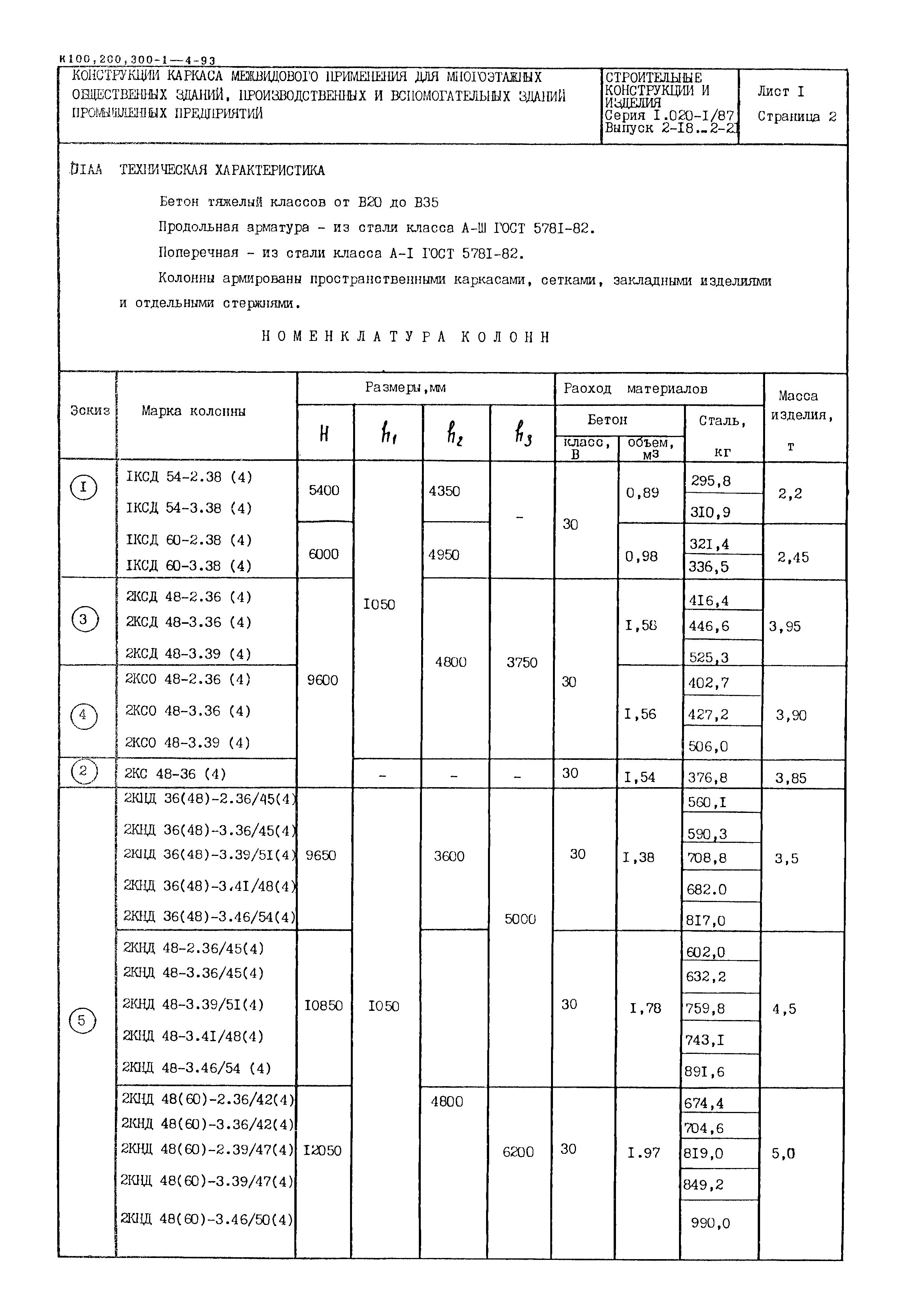 Серия 1.020-1/87