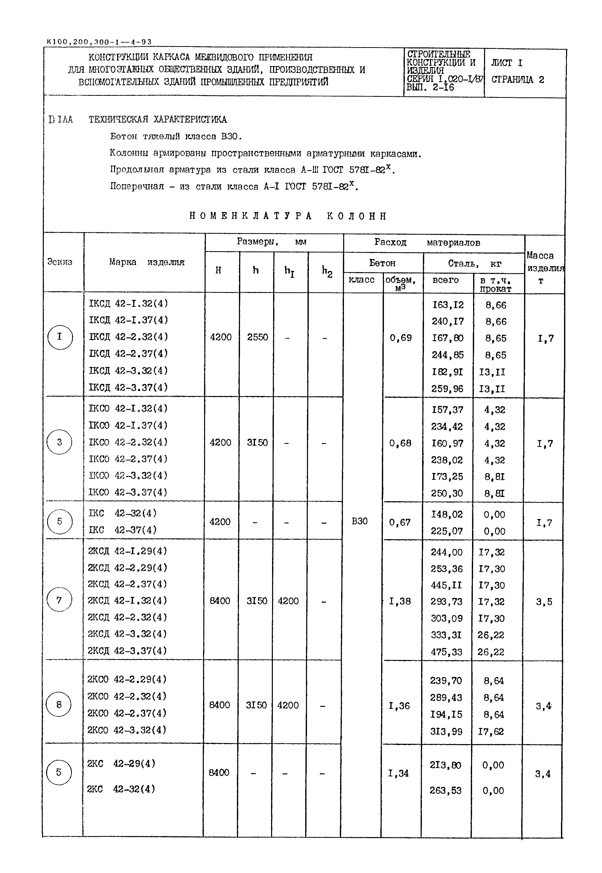 Серия 1.020-1/87