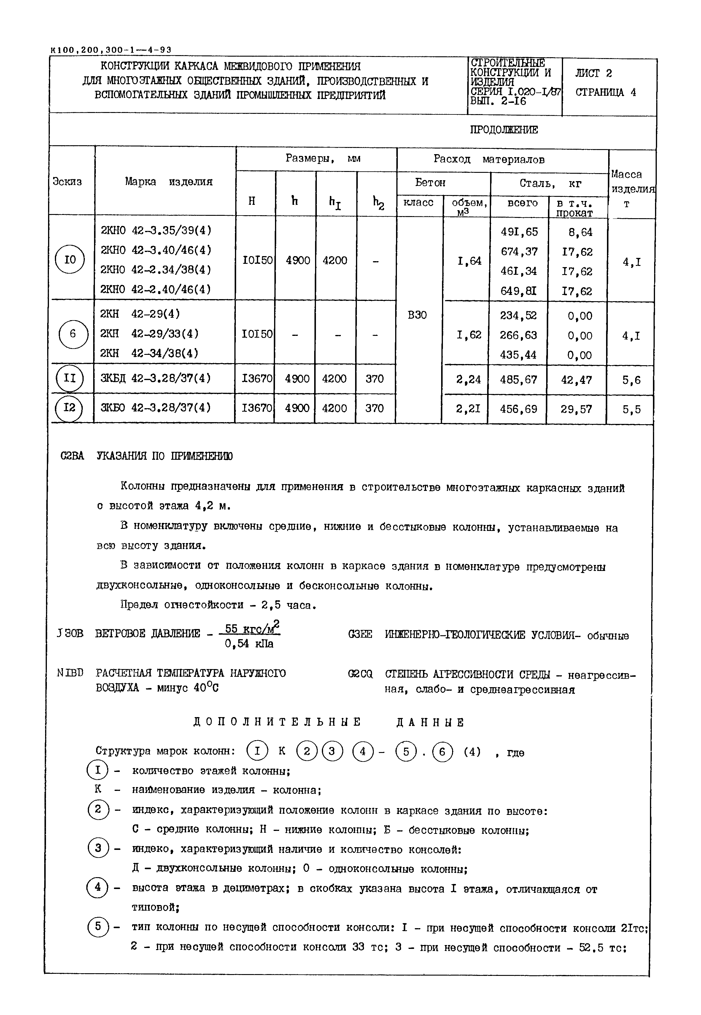 Серия 1.020-1/87