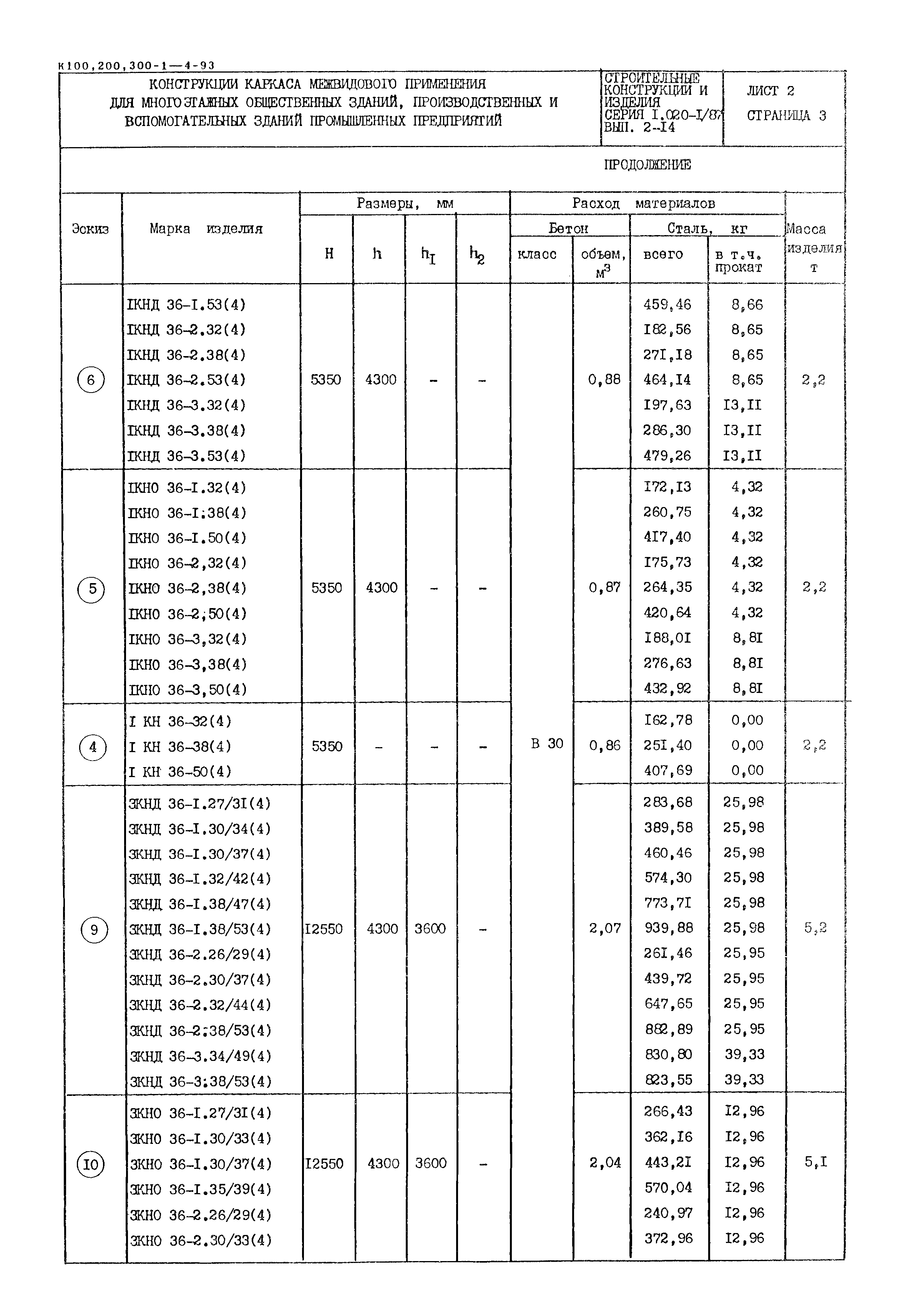 Серия 1.020-1/87