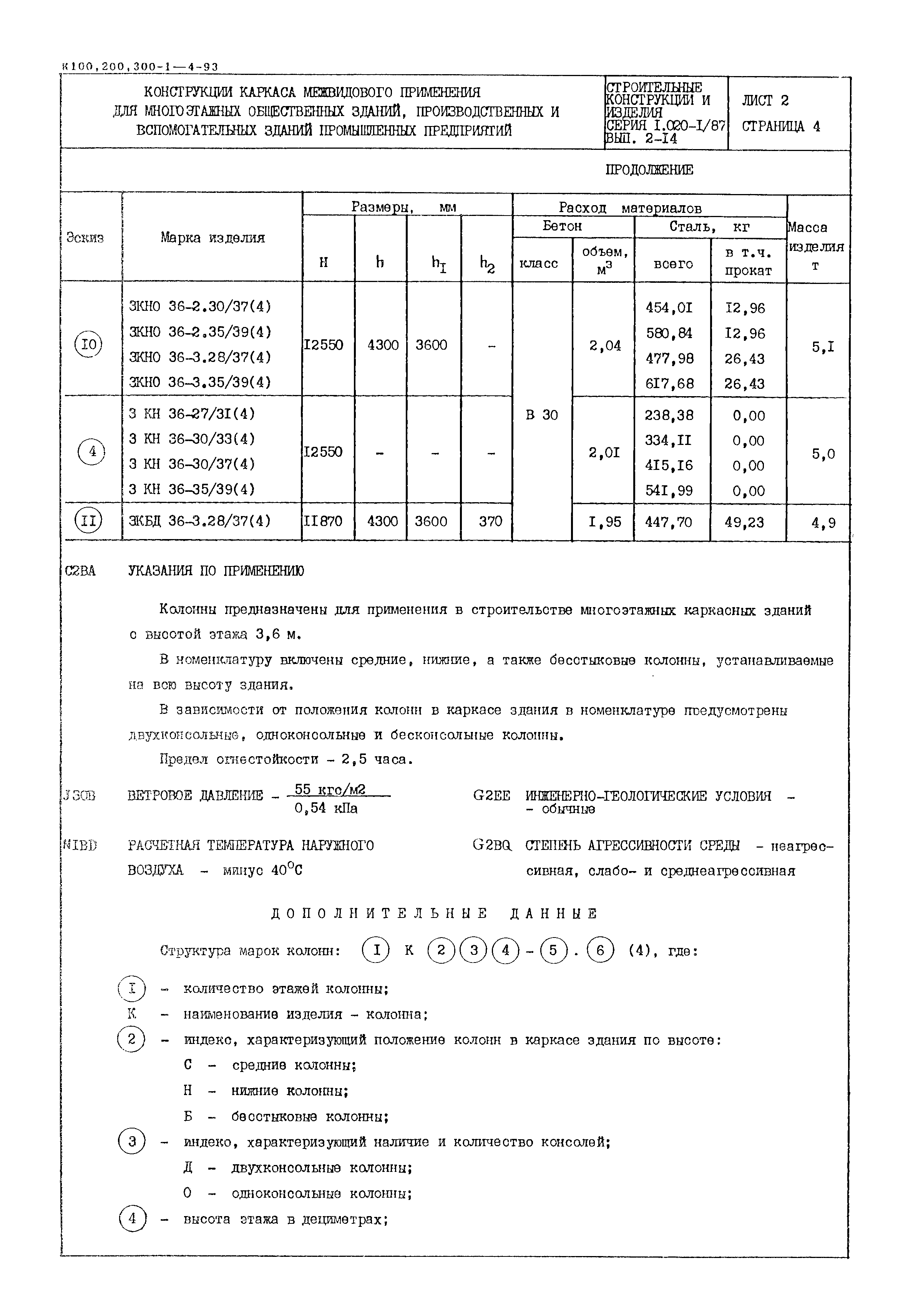 Серия 1.020-1/87