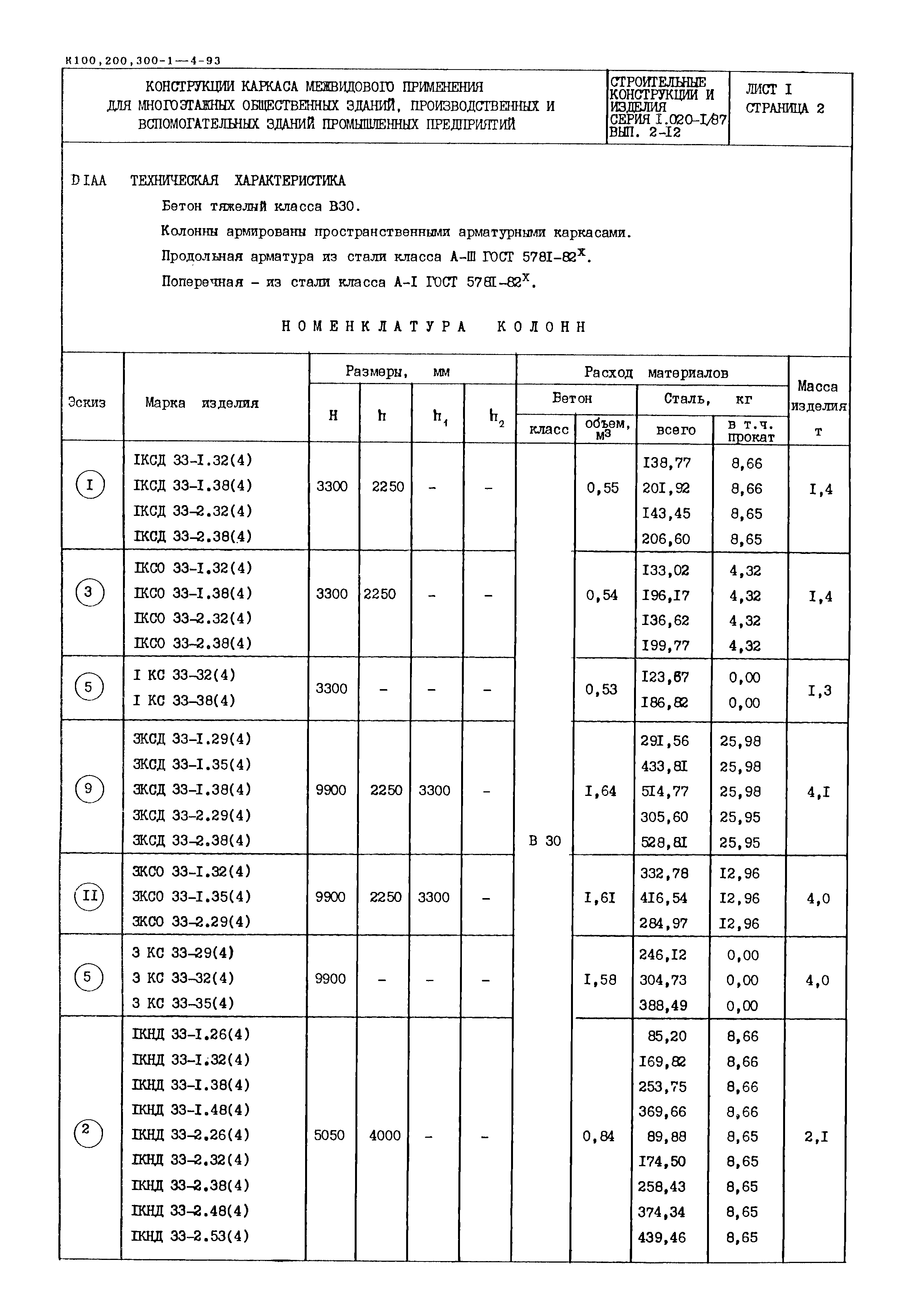 Серия 1.020-1/87