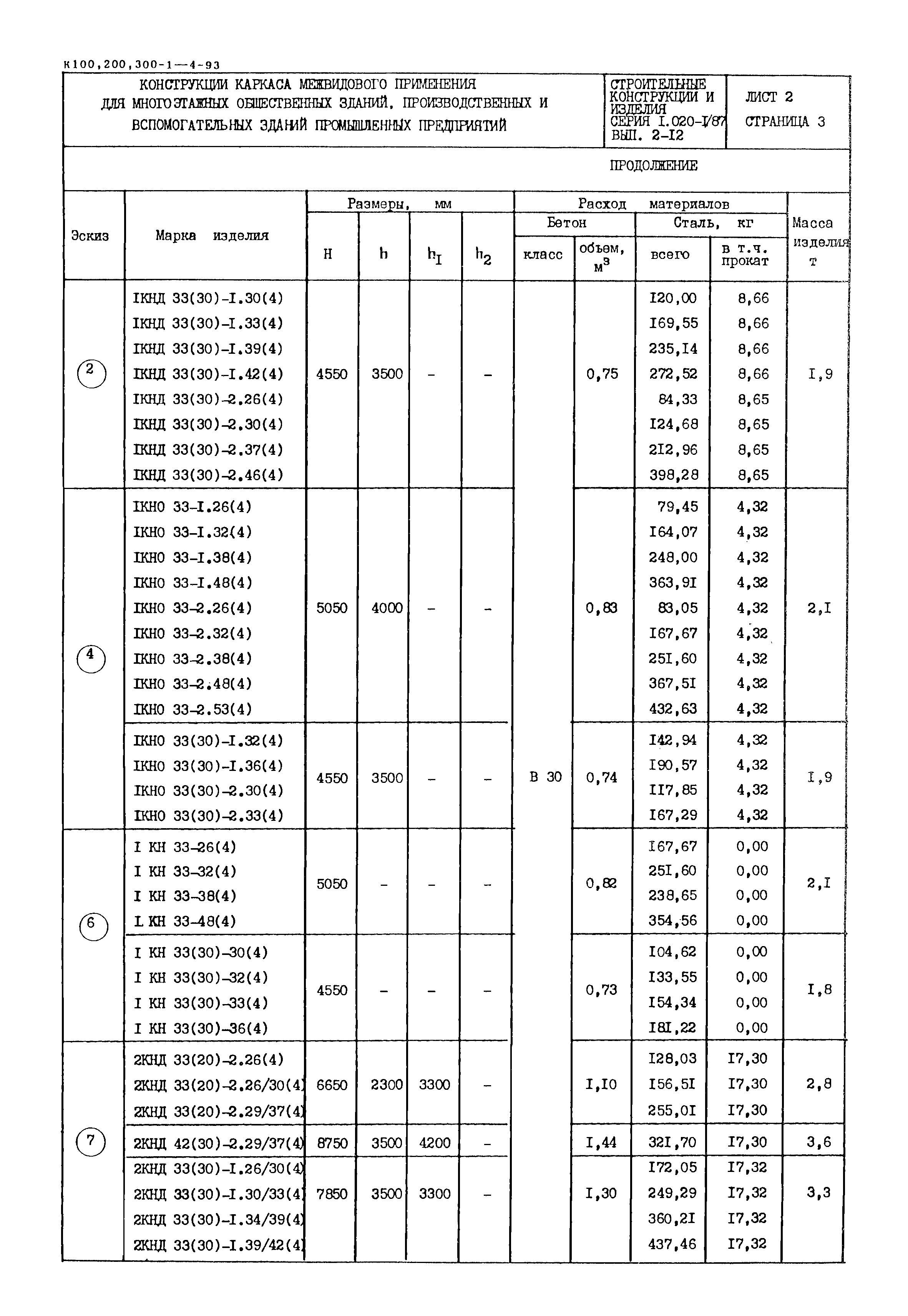 Серия 1.020-1/87