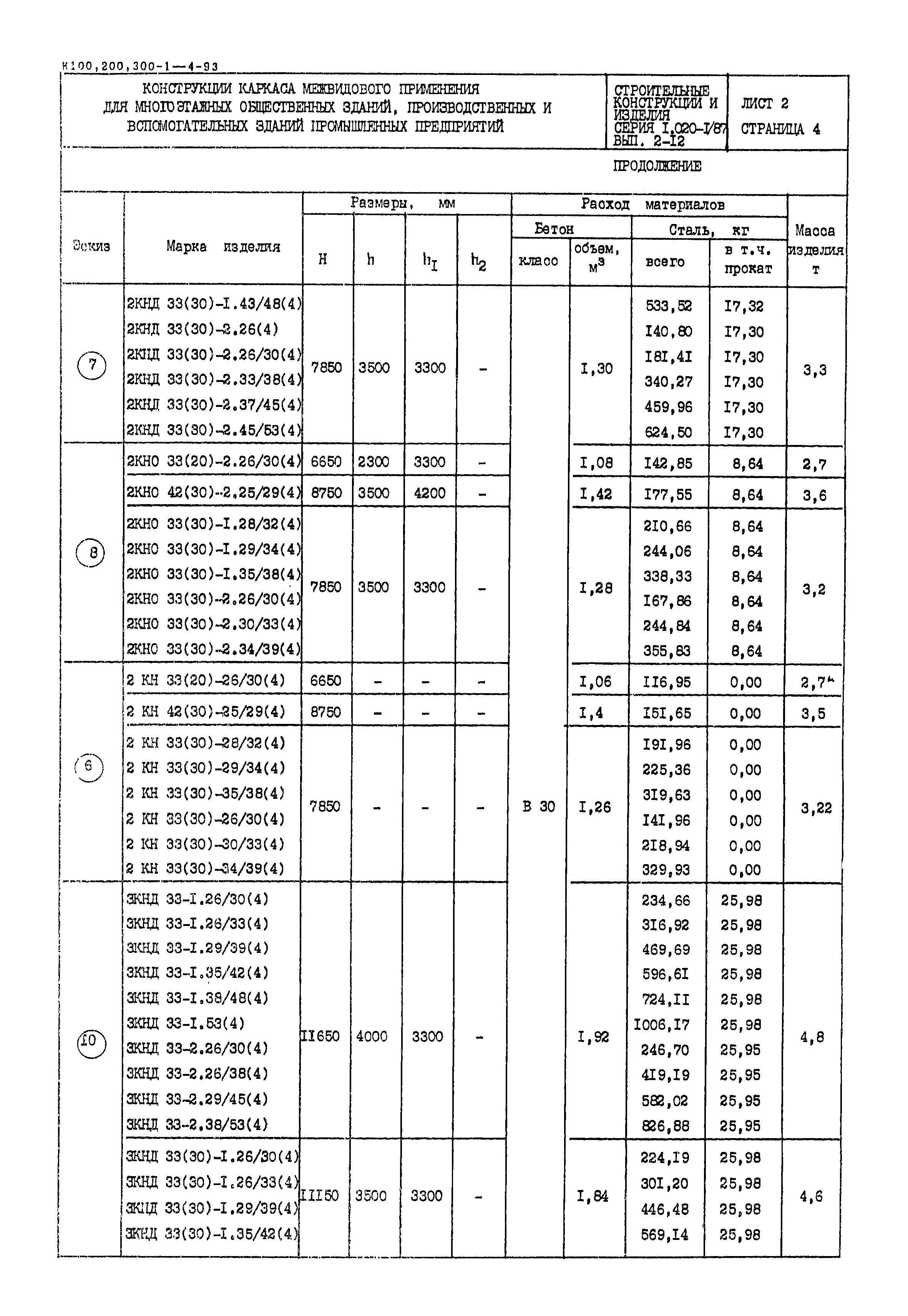 Серия 1.020-1/87