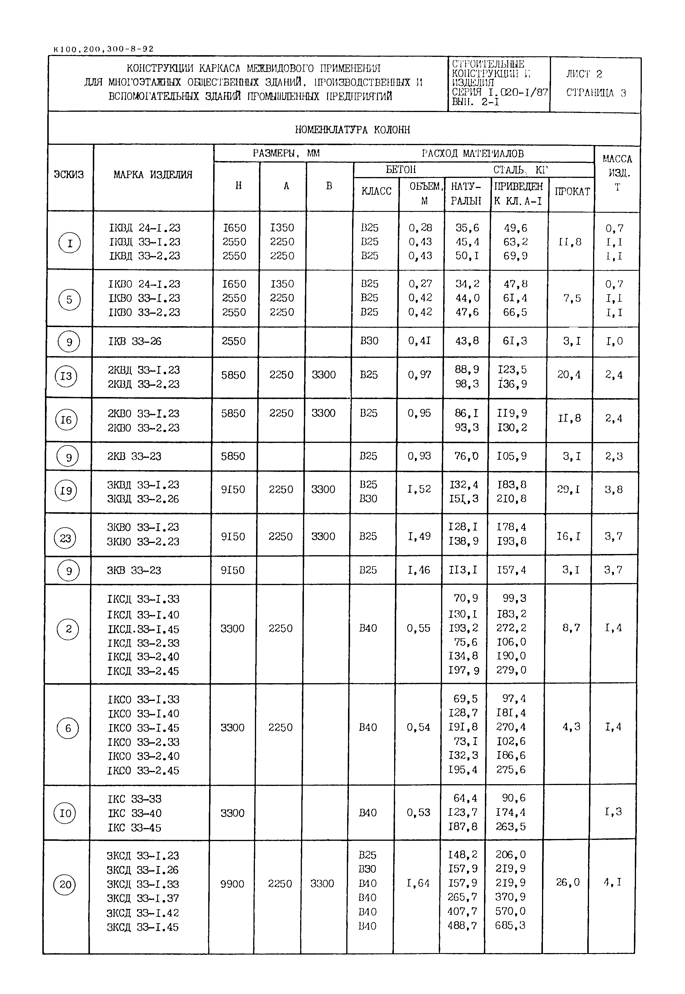 Серия 1.020-1/87