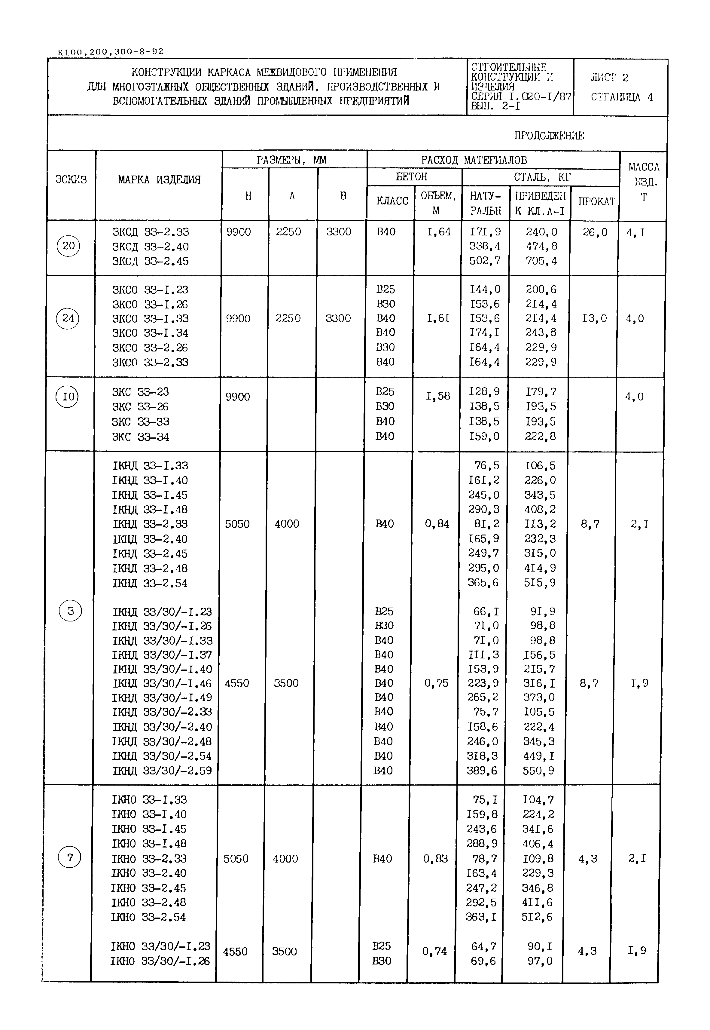 Серия 1.020-1/87