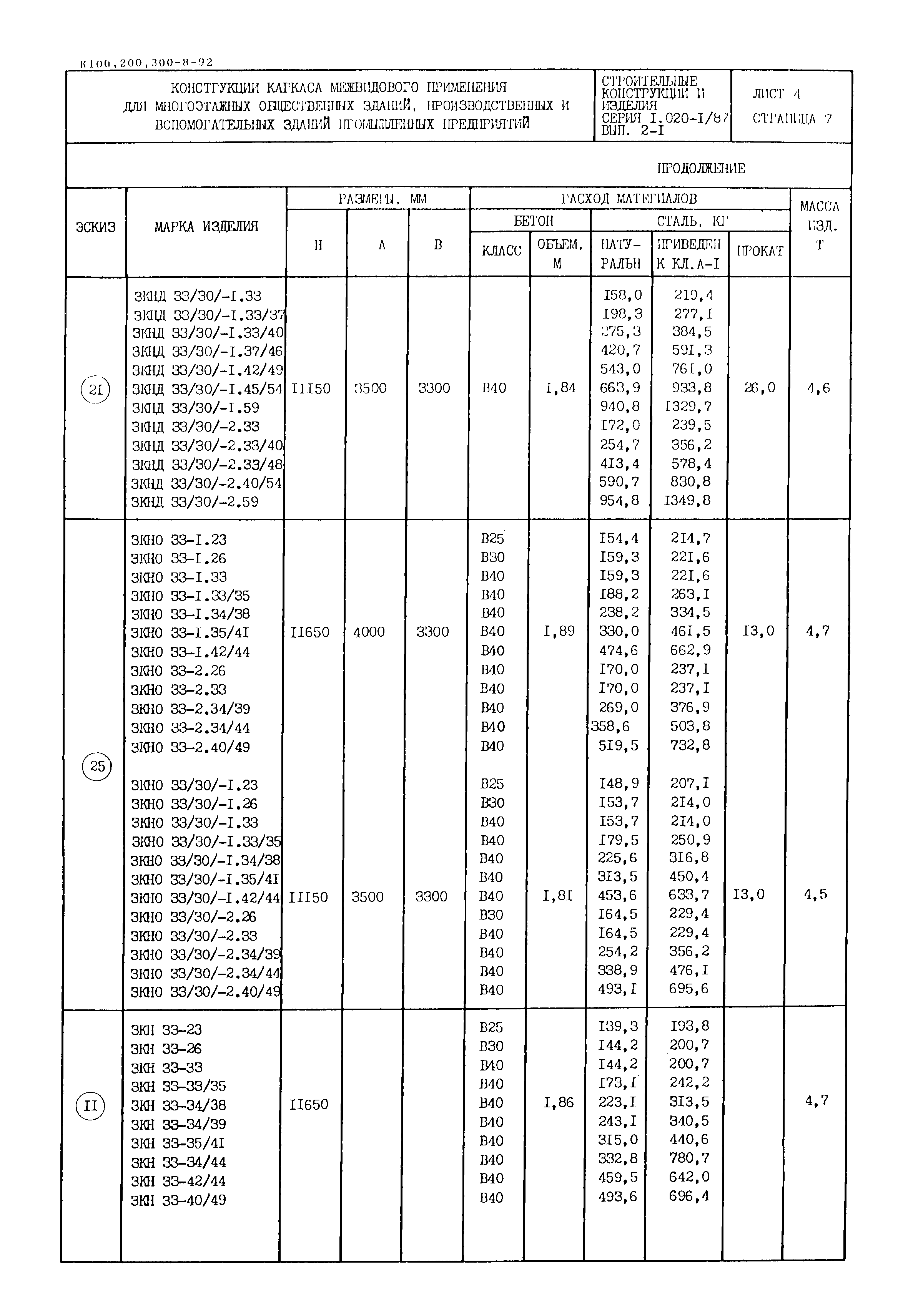 Серия 1.020-1/87