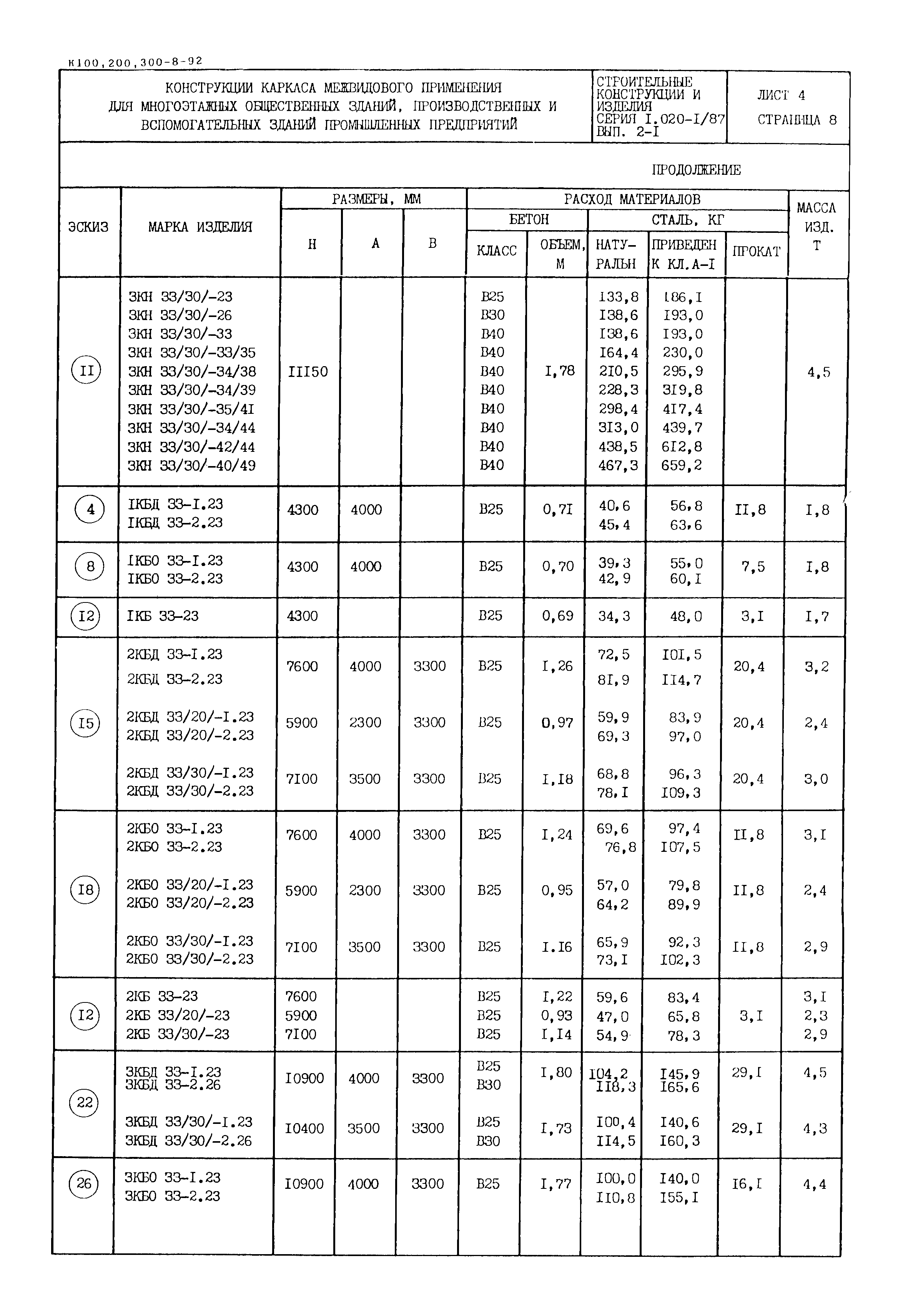 Серия 1.020-1/87