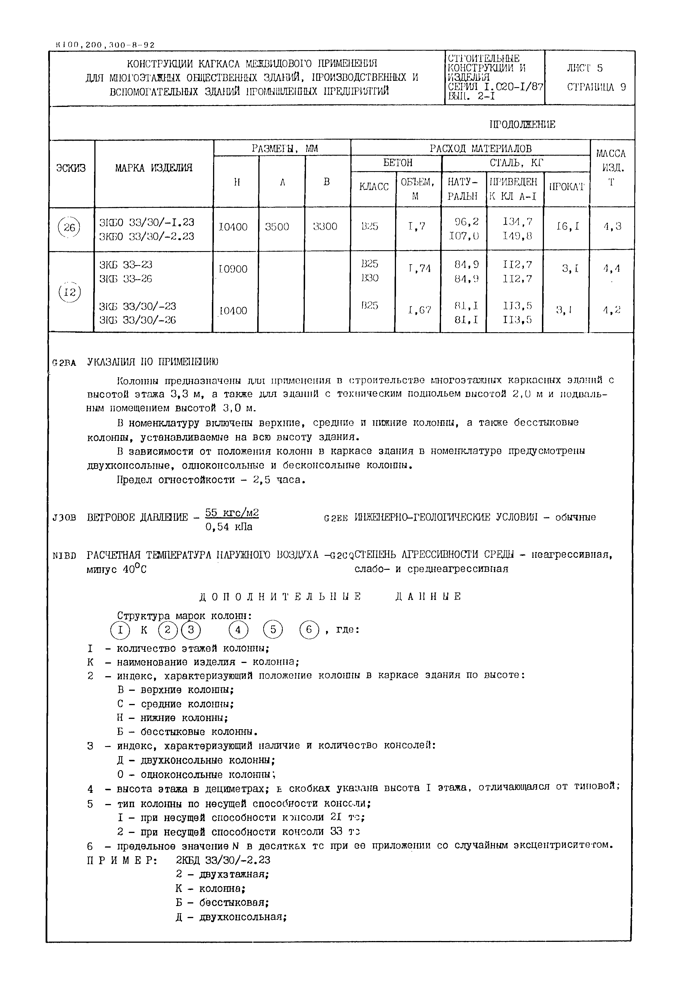 Серия 1.020-1/87