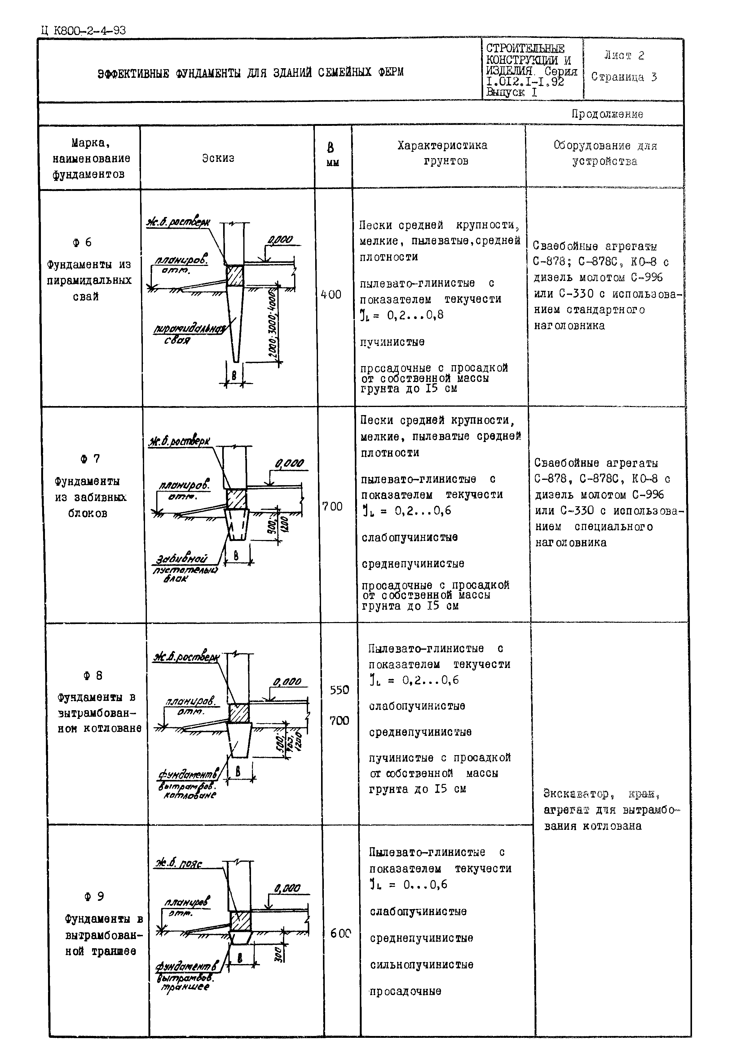 Серия 1.012.1-1.92