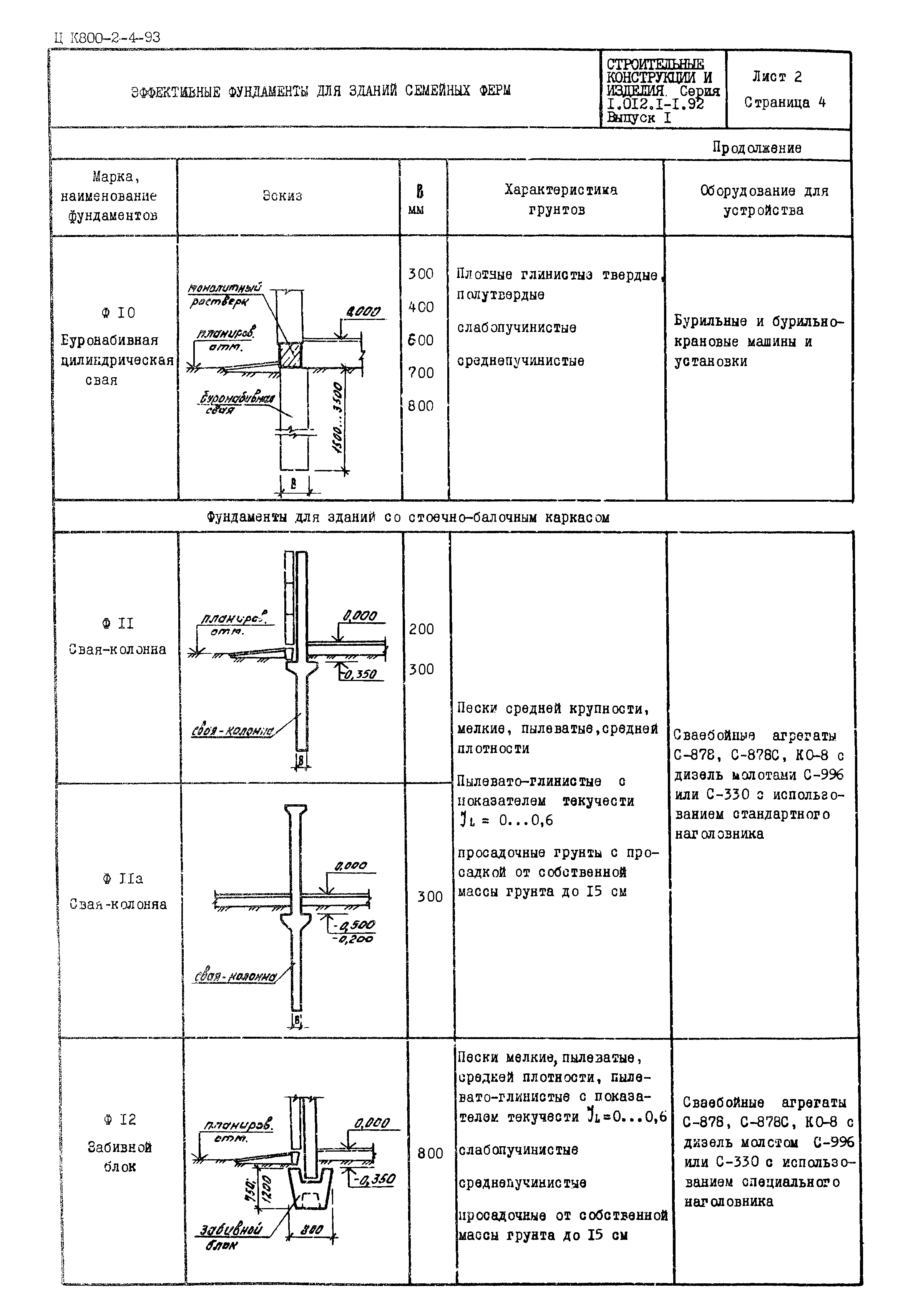 Серия 1.012.1-1.92