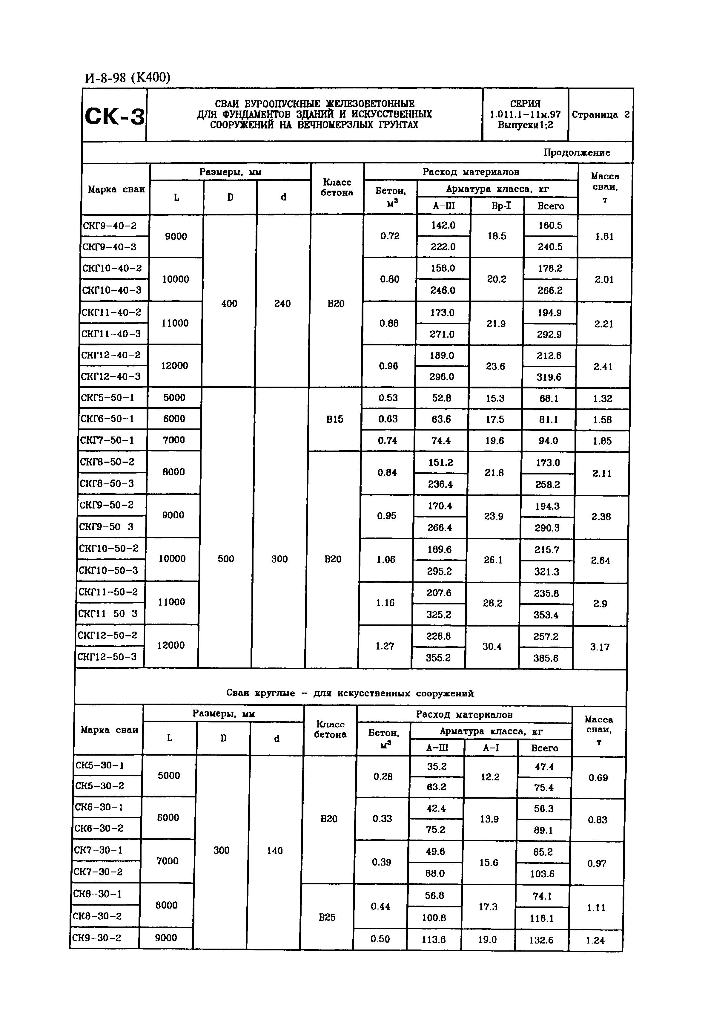 Серия 1.011.1-11м.97