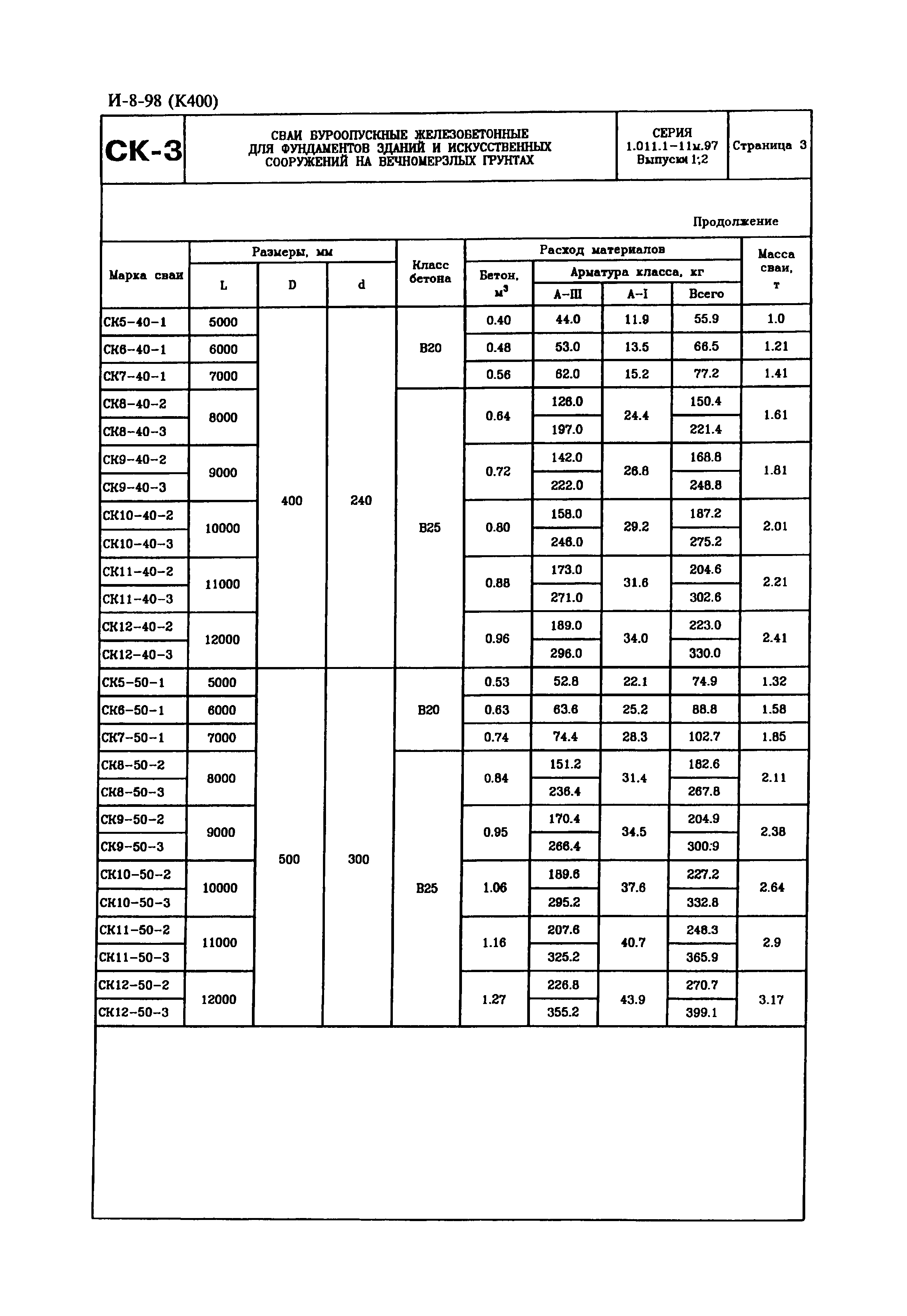 Серия 1.011.1-11м.97