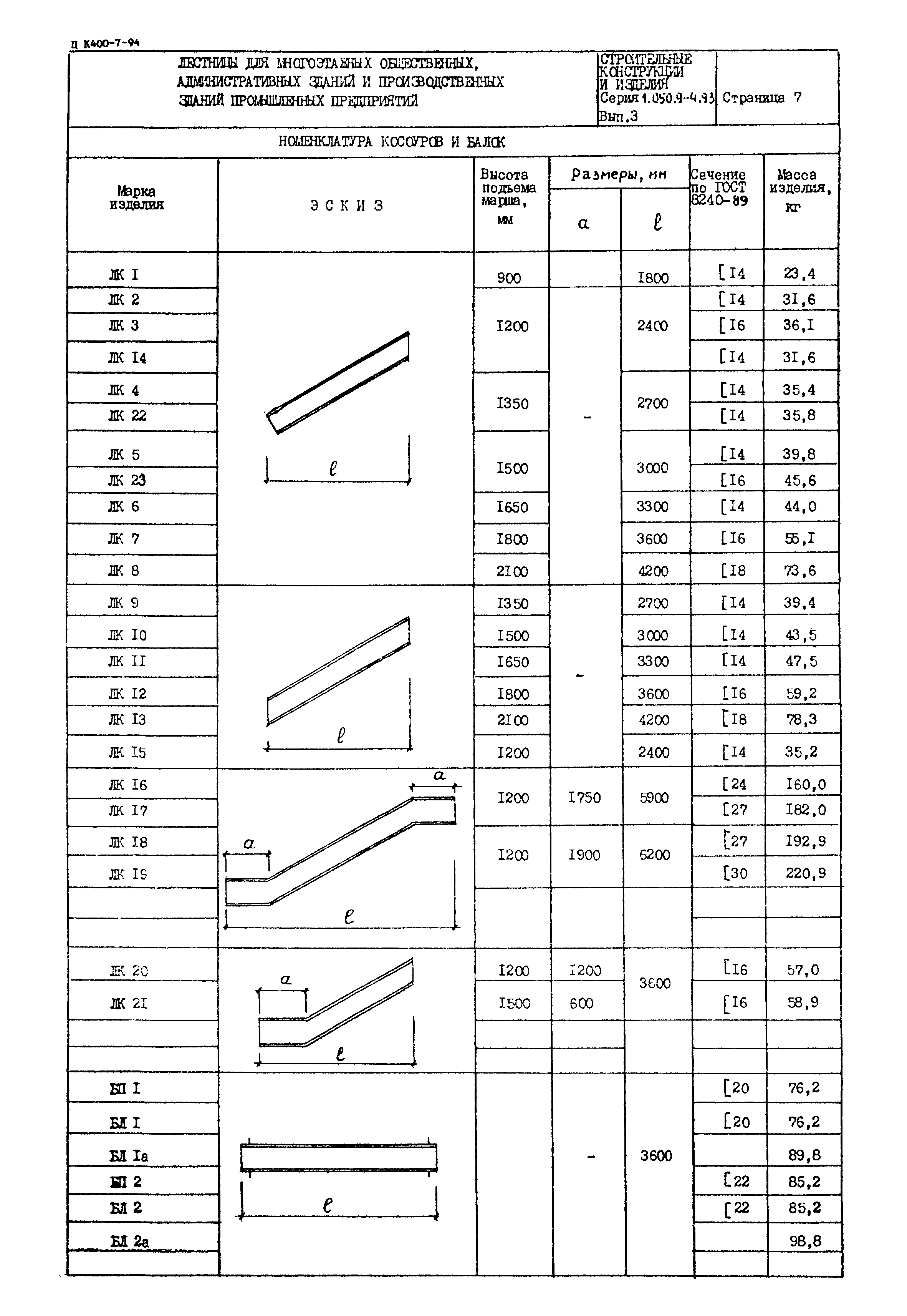 Серия 1.050.9-4.93