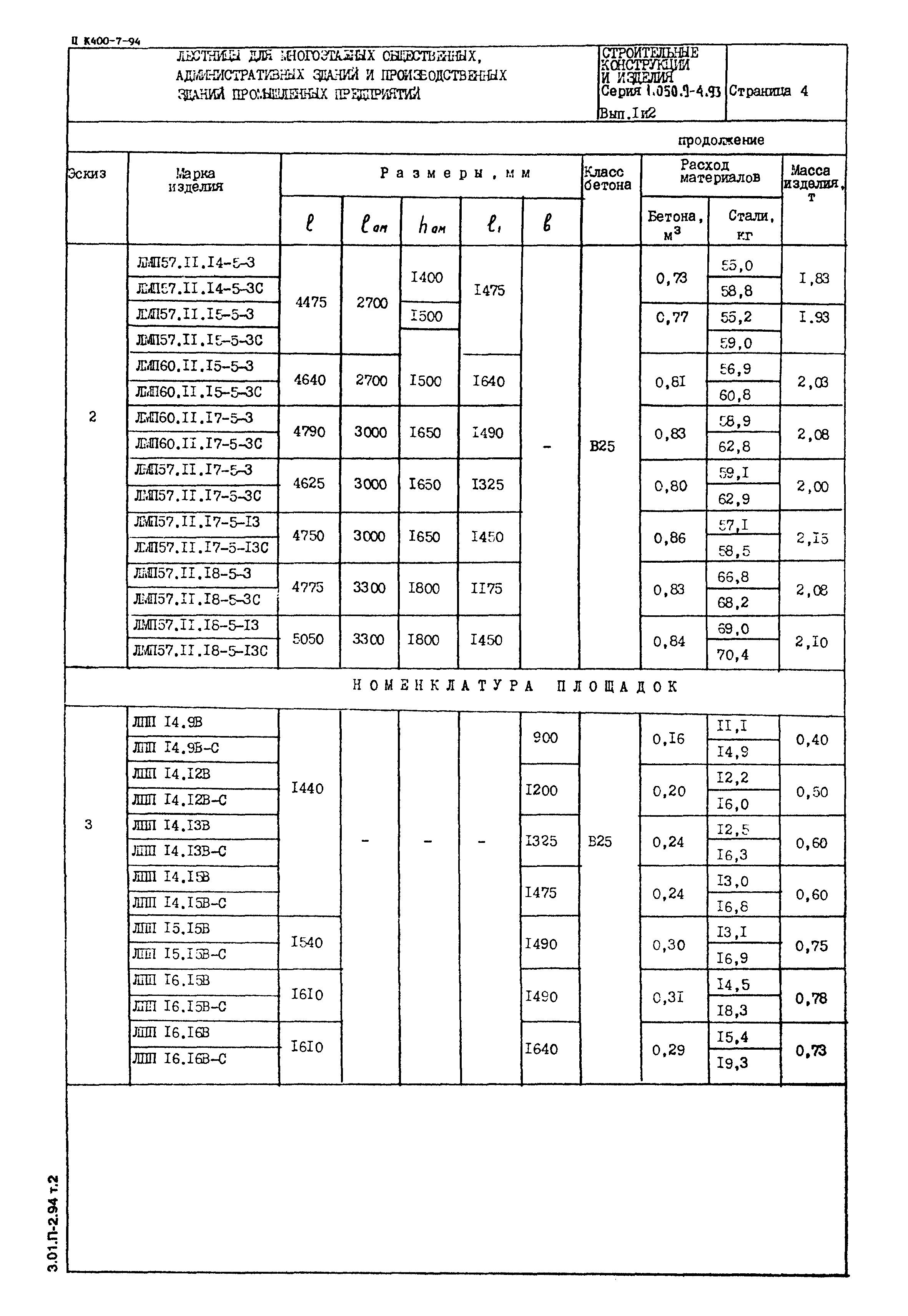 Серия 1.050.9-4.93