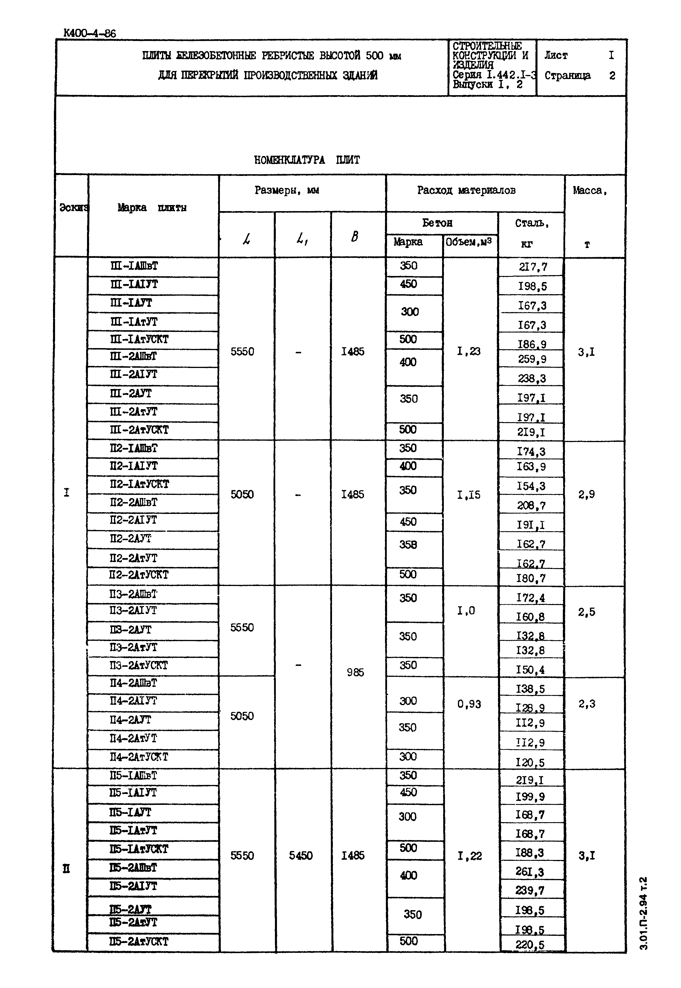 Серия 1.442.1-3