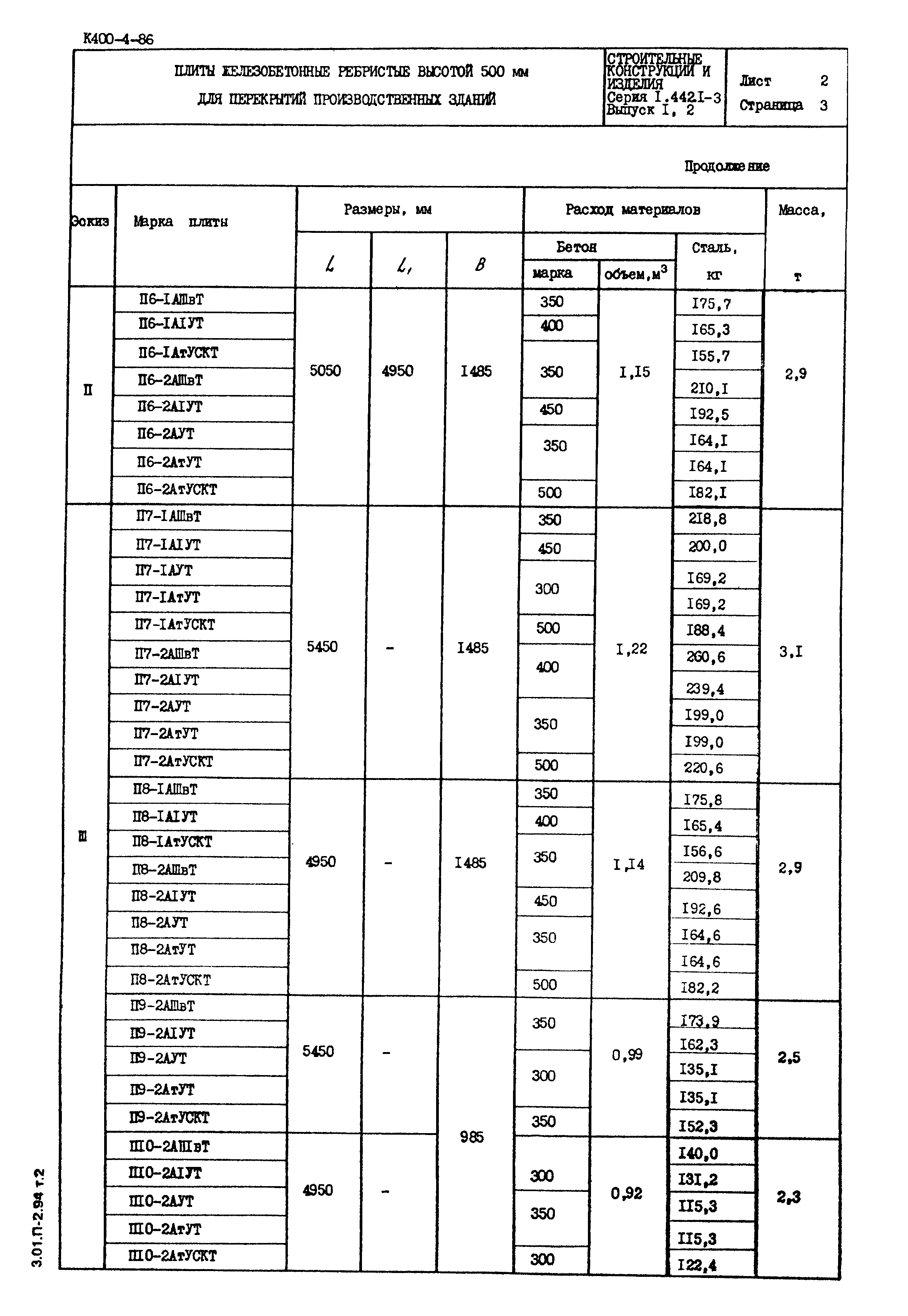 Серия 1.442.1-3