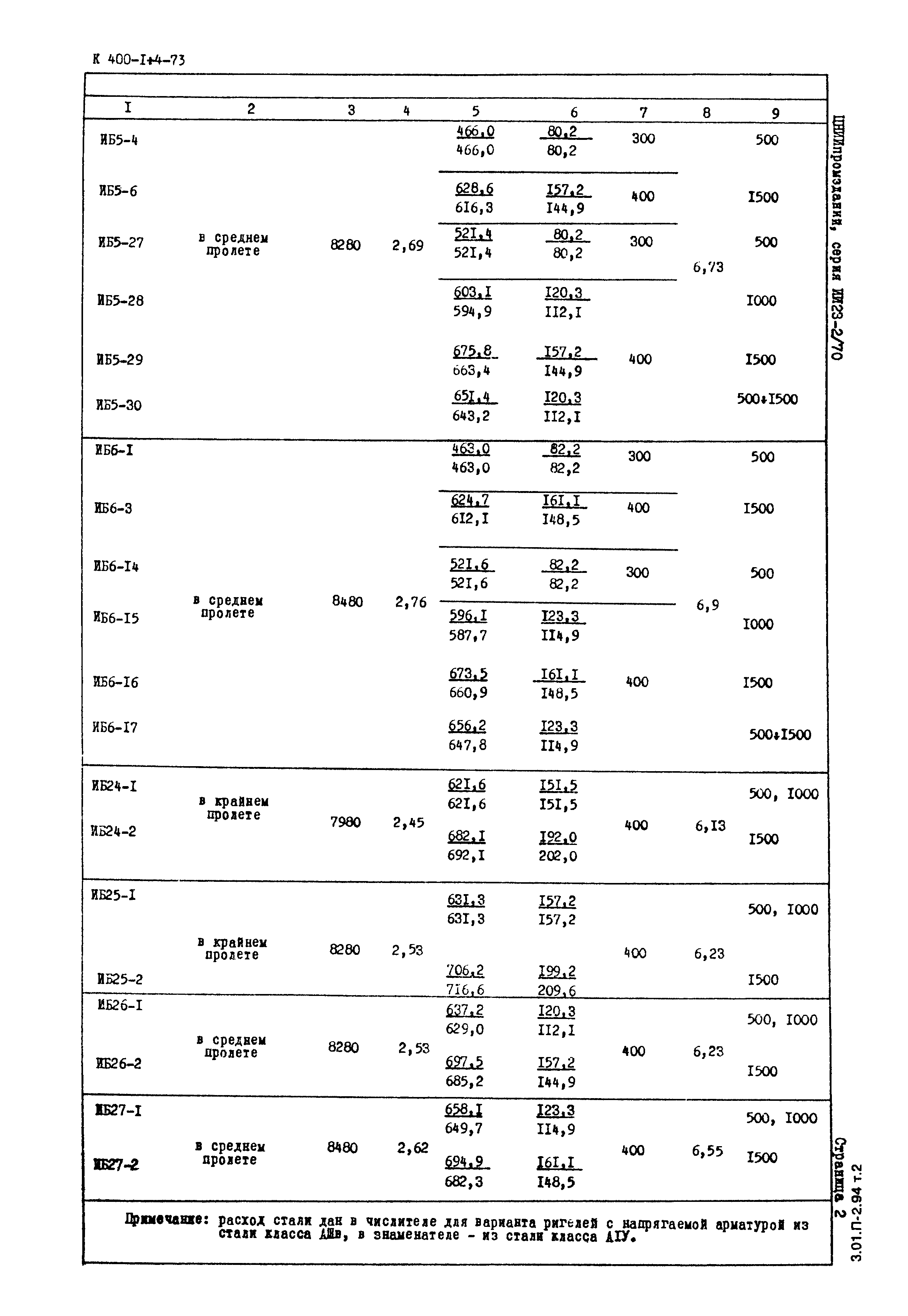 Серия ИИ23-2/70