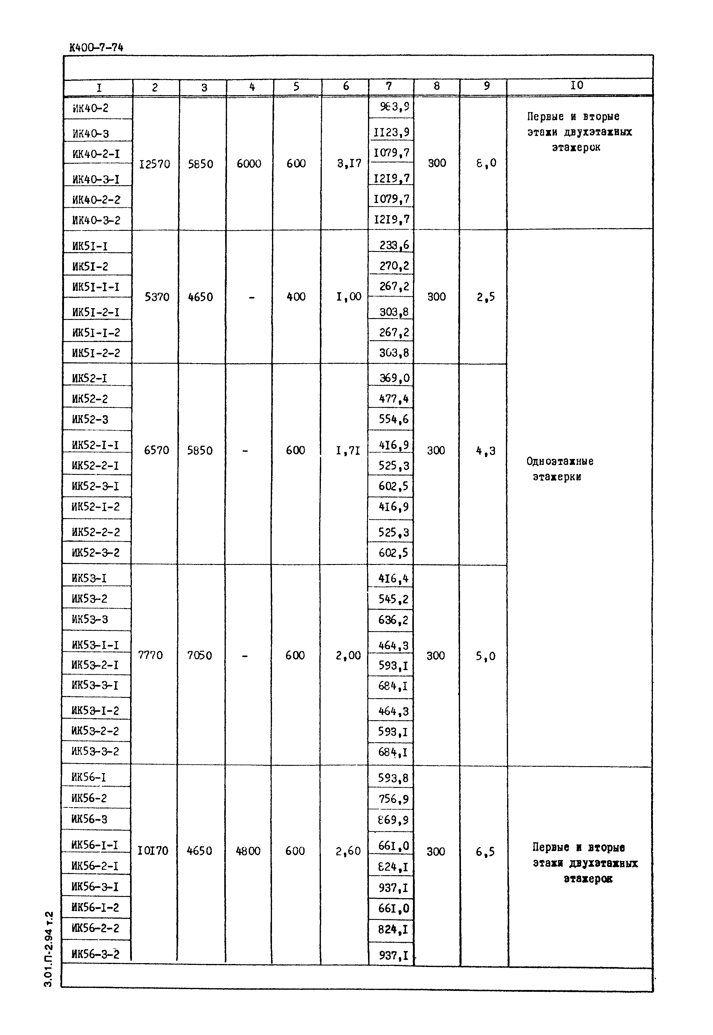 Серия ИИЭ22-1/73