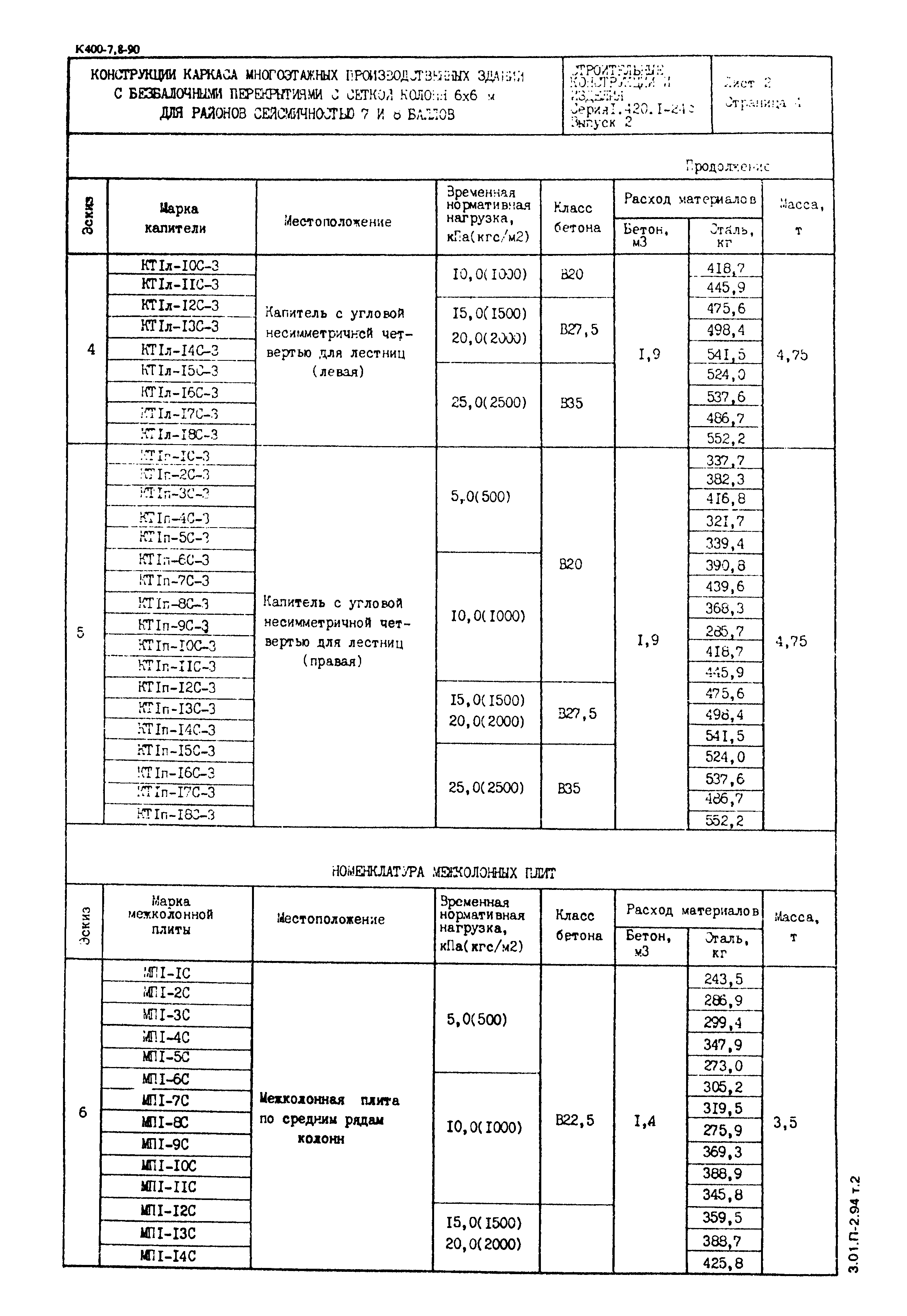 Серия 1.420.1-24с