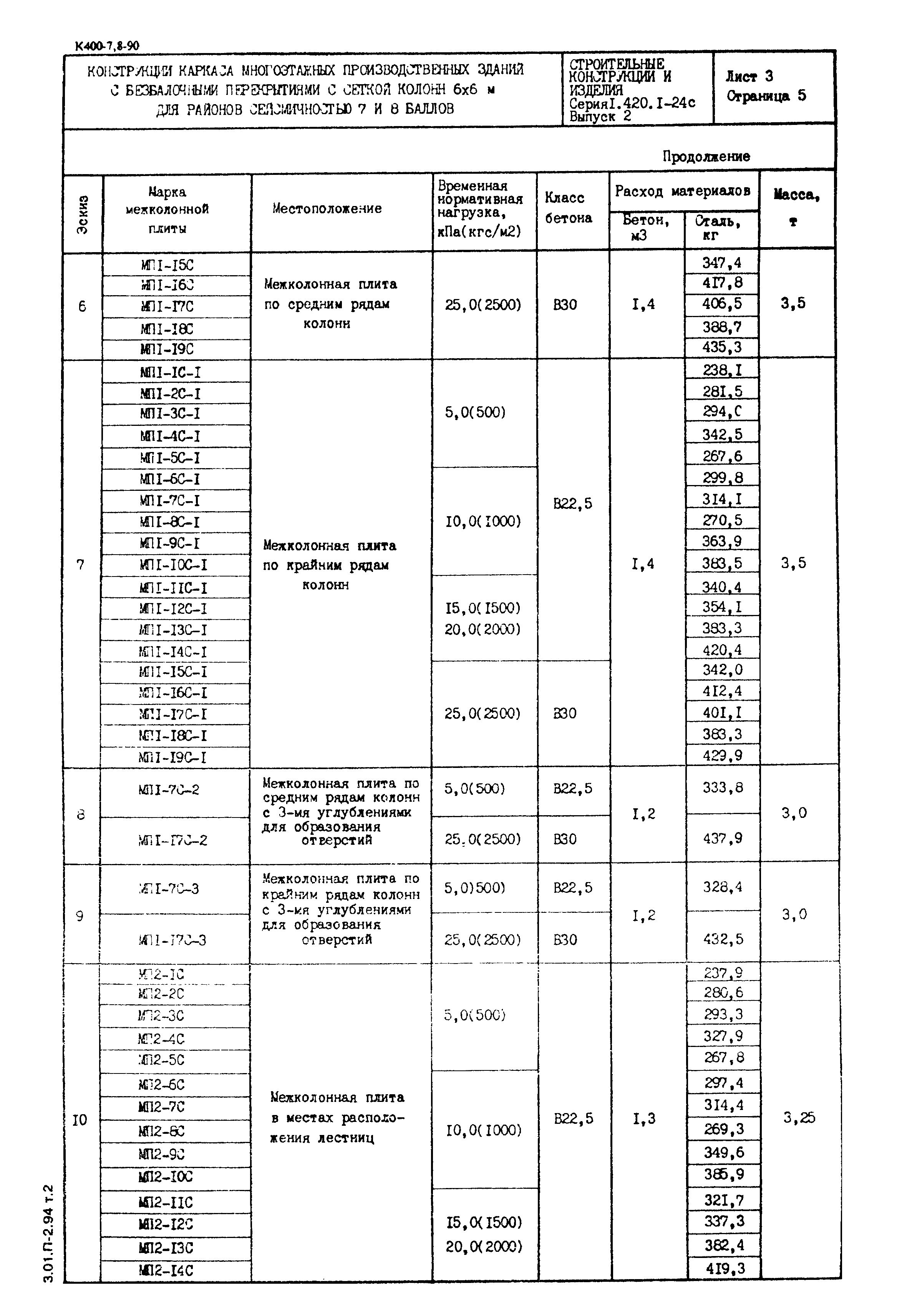 Серия 1.420.1-24с