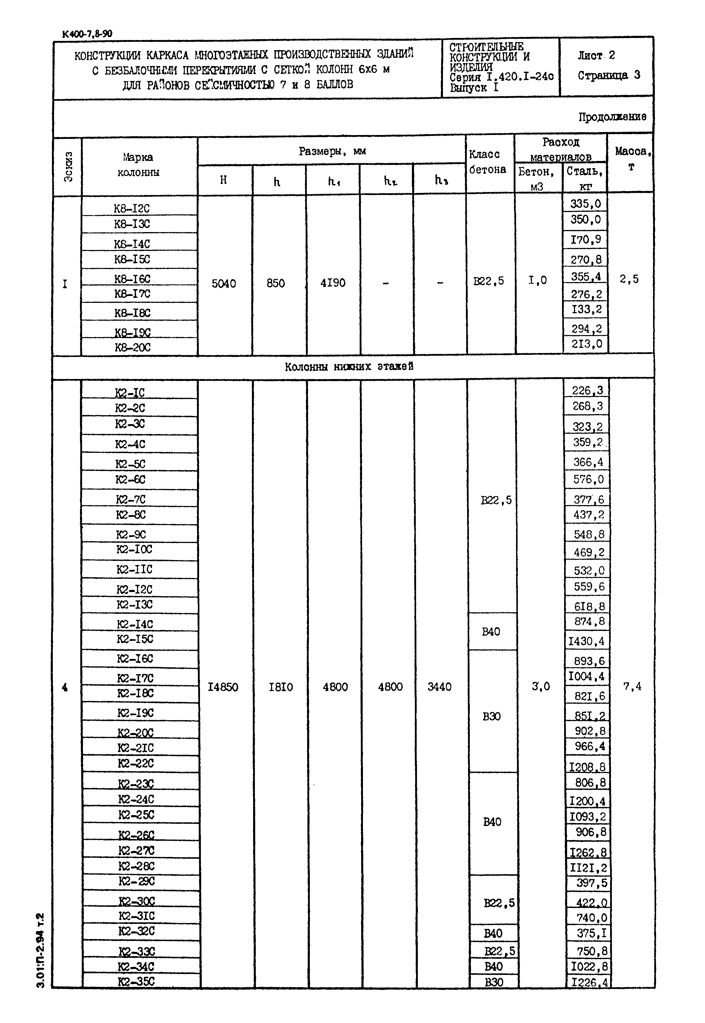 Серия 1.420.1-24с