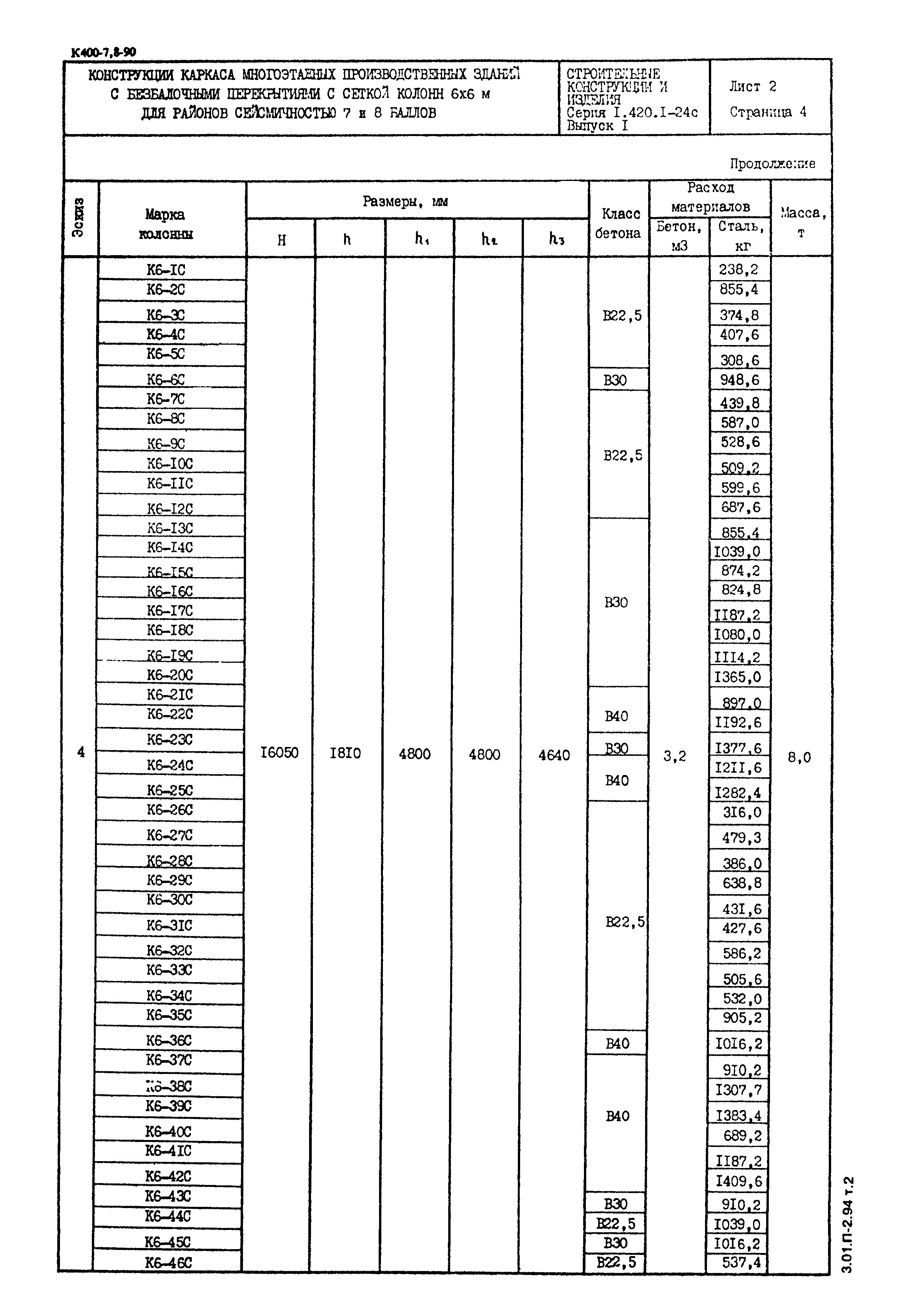 Серия 1.420.1-24с