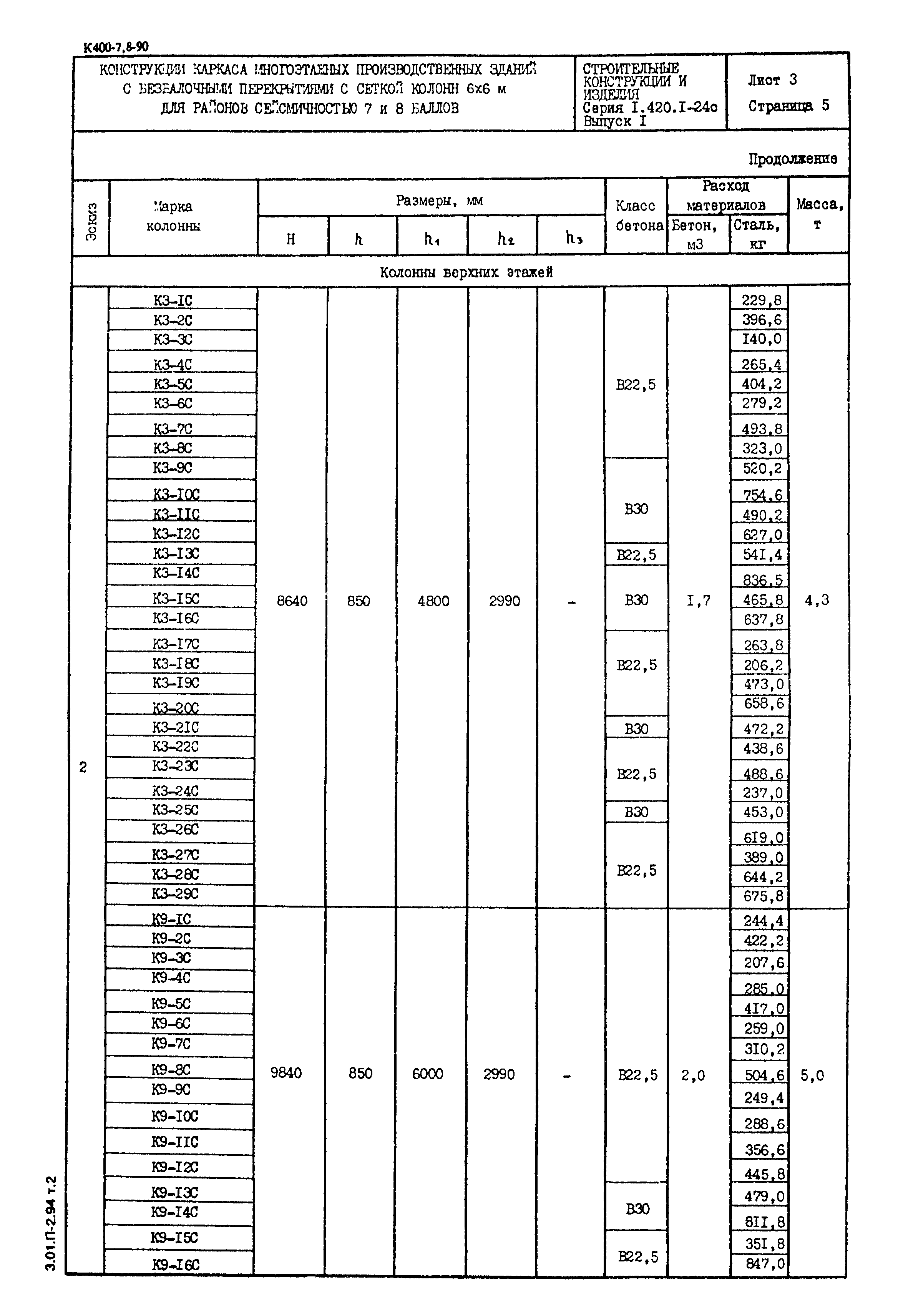 Серия 1.420.1-24с